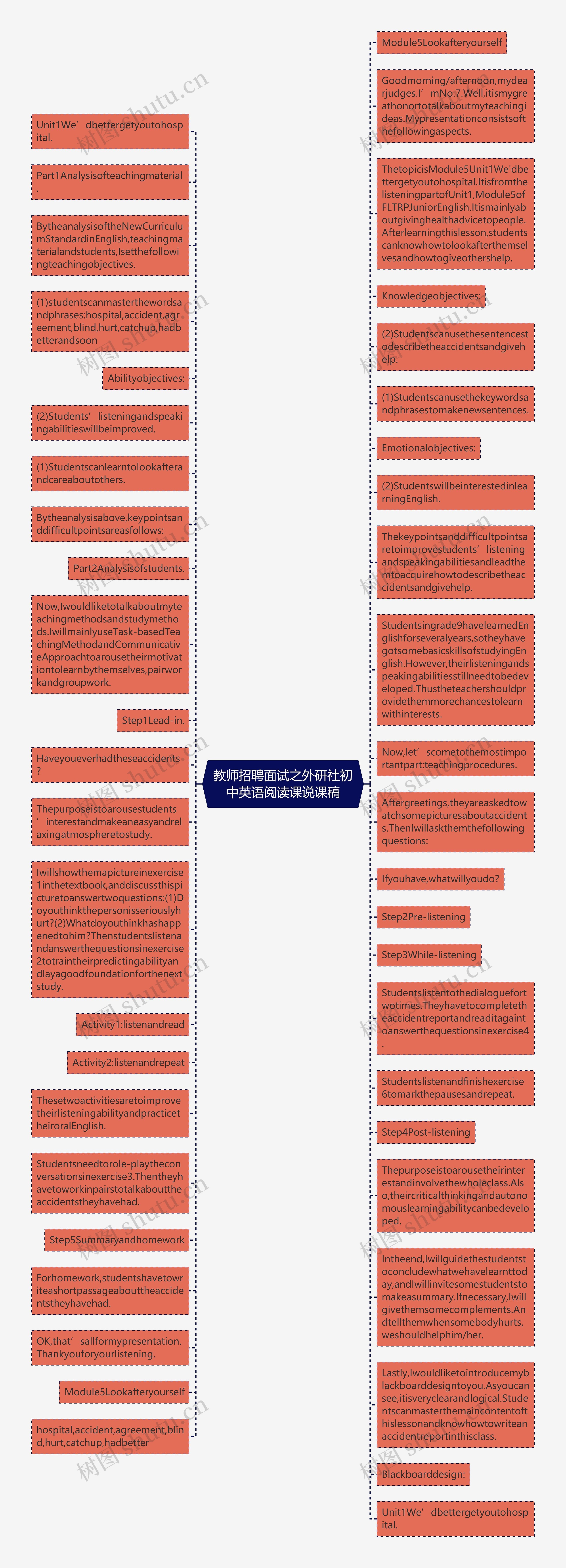 教师招聘面试之外研社初中英语阅读课说课稿思维导图