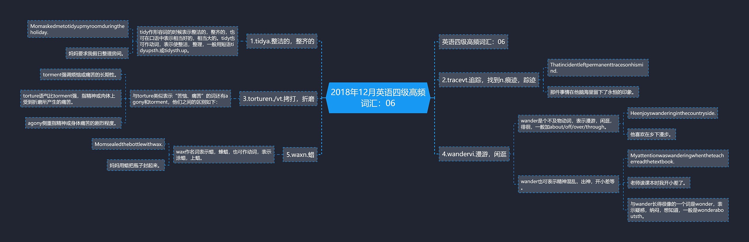 2018年12月英语四级高频词汇：06