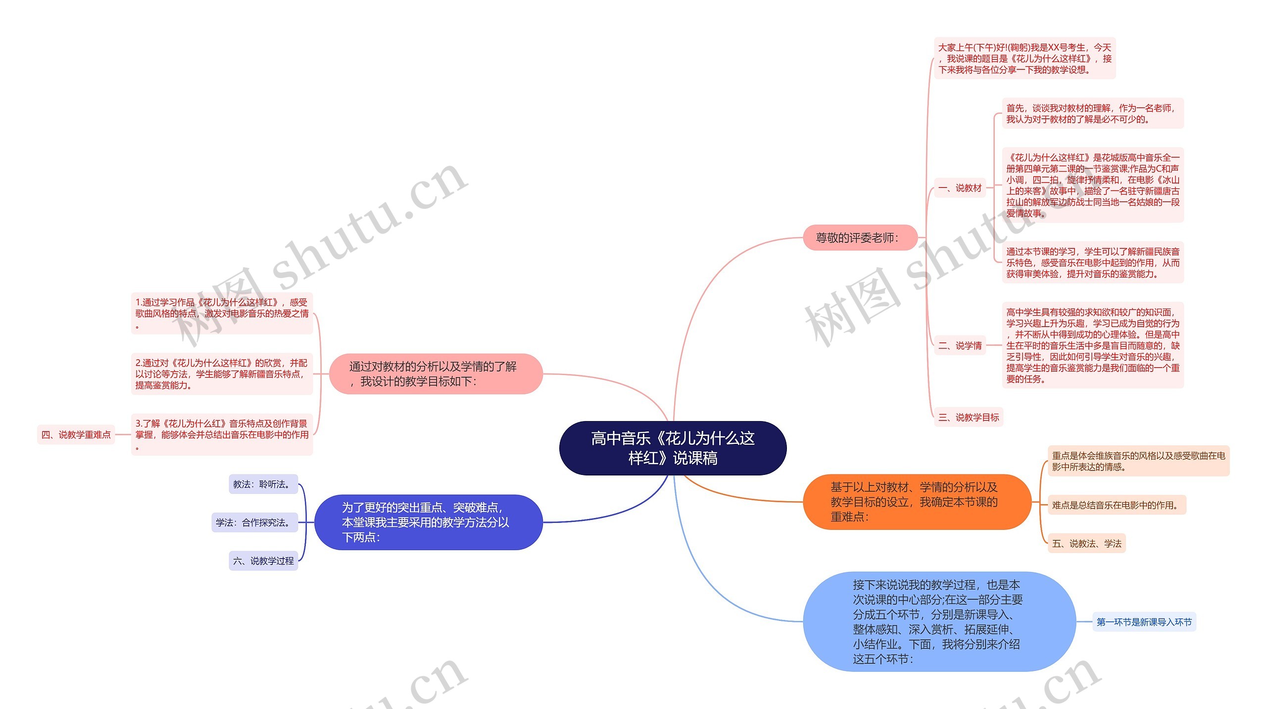 高中音乐《花儿为什么这样红》说课稿