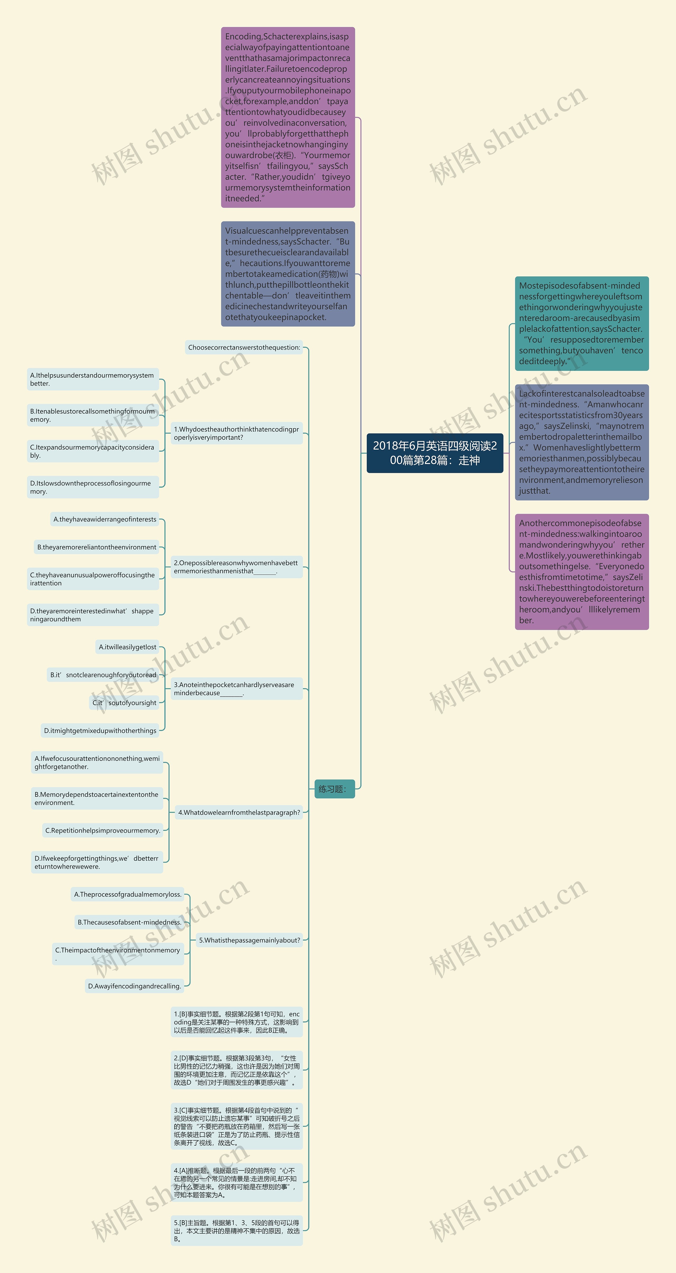 2018年6月英语四级阅读200篇第28篇：走神思维导图