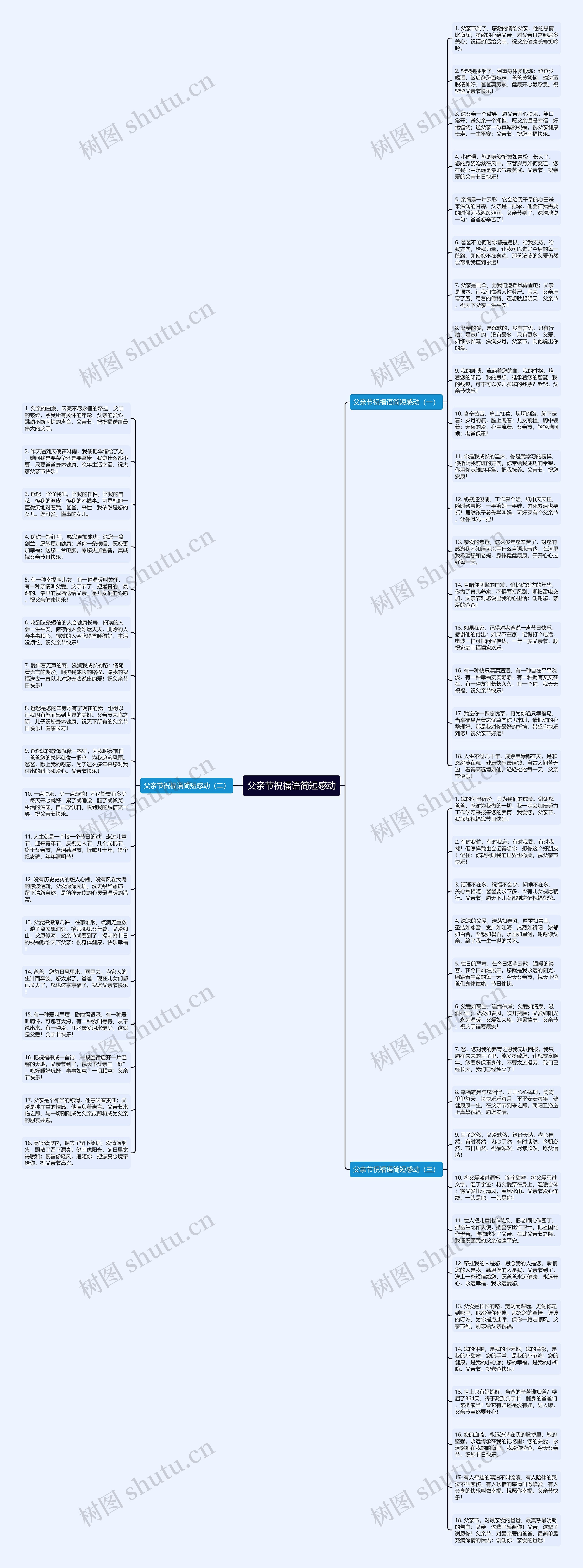 父亲节祝福语简短感动思维导图