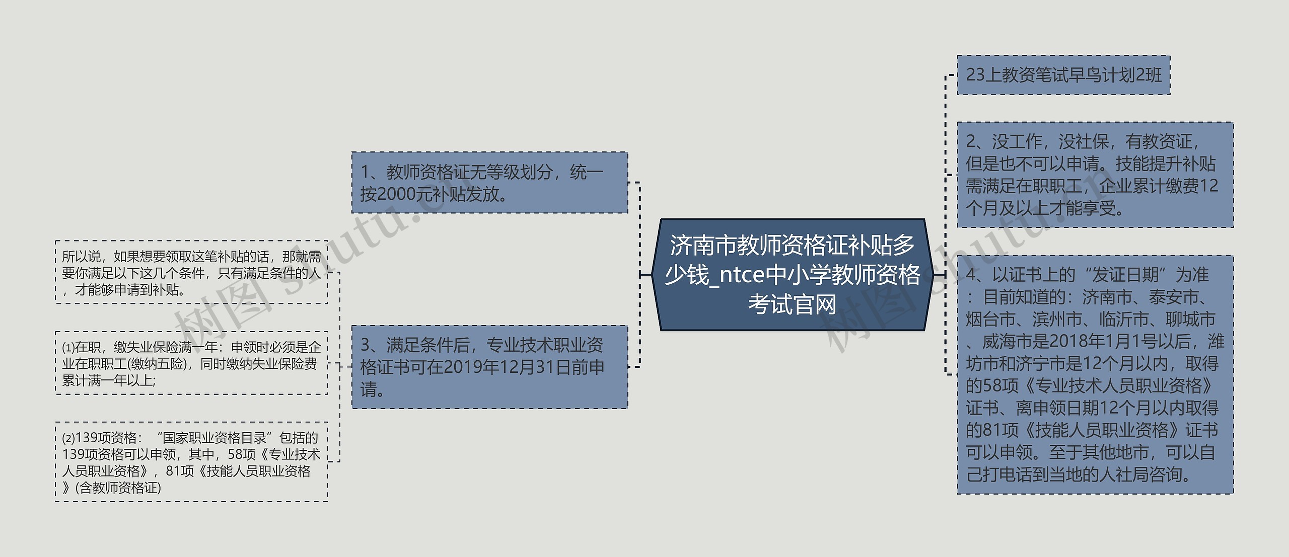 济南市教师资格证补贴多少钱_ntce中小学教师资格考试官网思维导图