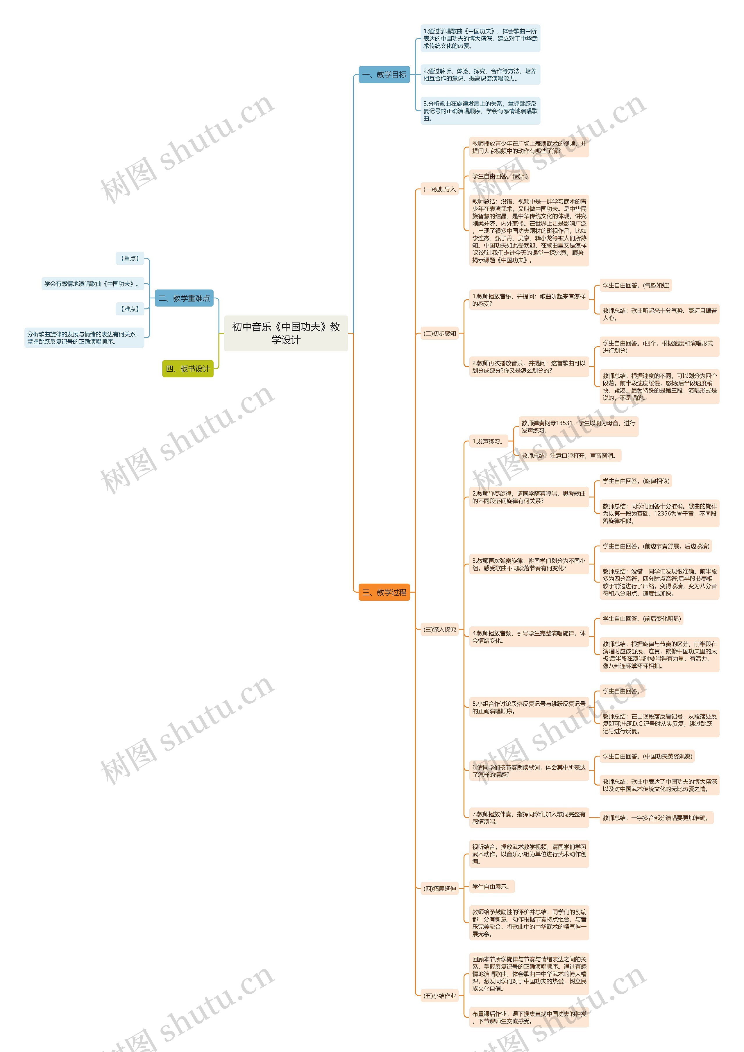 初中音乐《中国功夫》教学设计思维导图