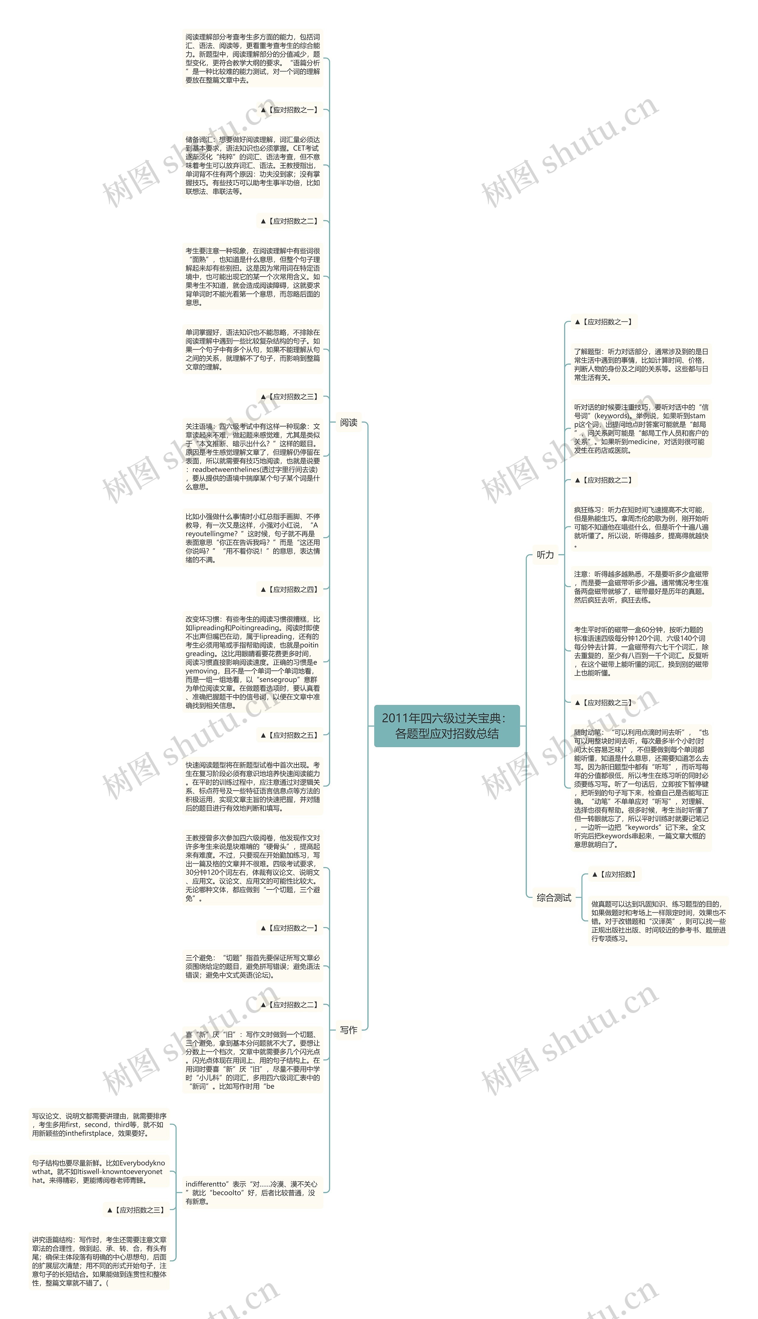 2011年四六级过关宝典：各题型应对招数总结