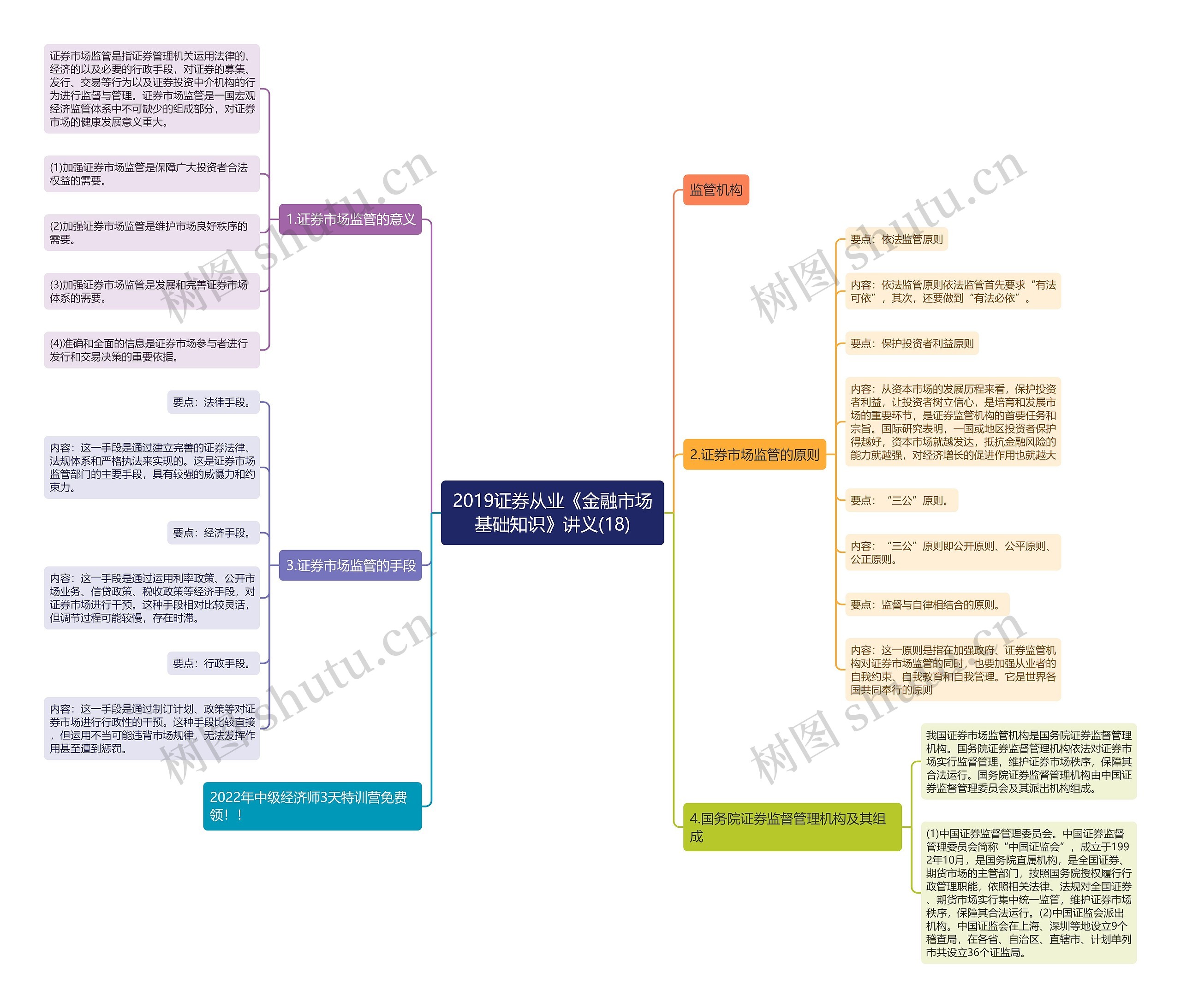 2019证券从业《金融市场基础知识》讲义(18)