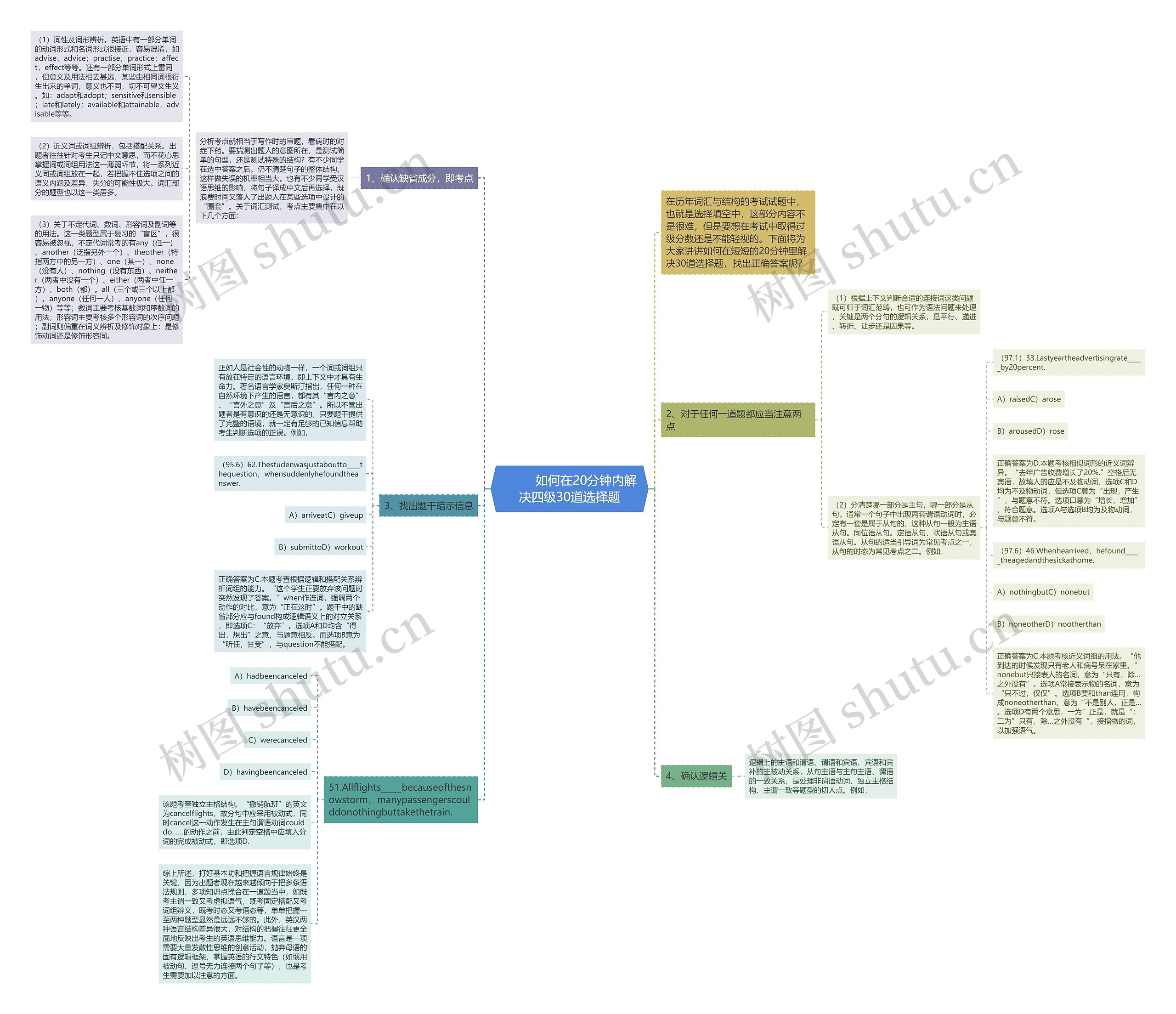         	如何在20分钟内解决四级30道选择题思维导图