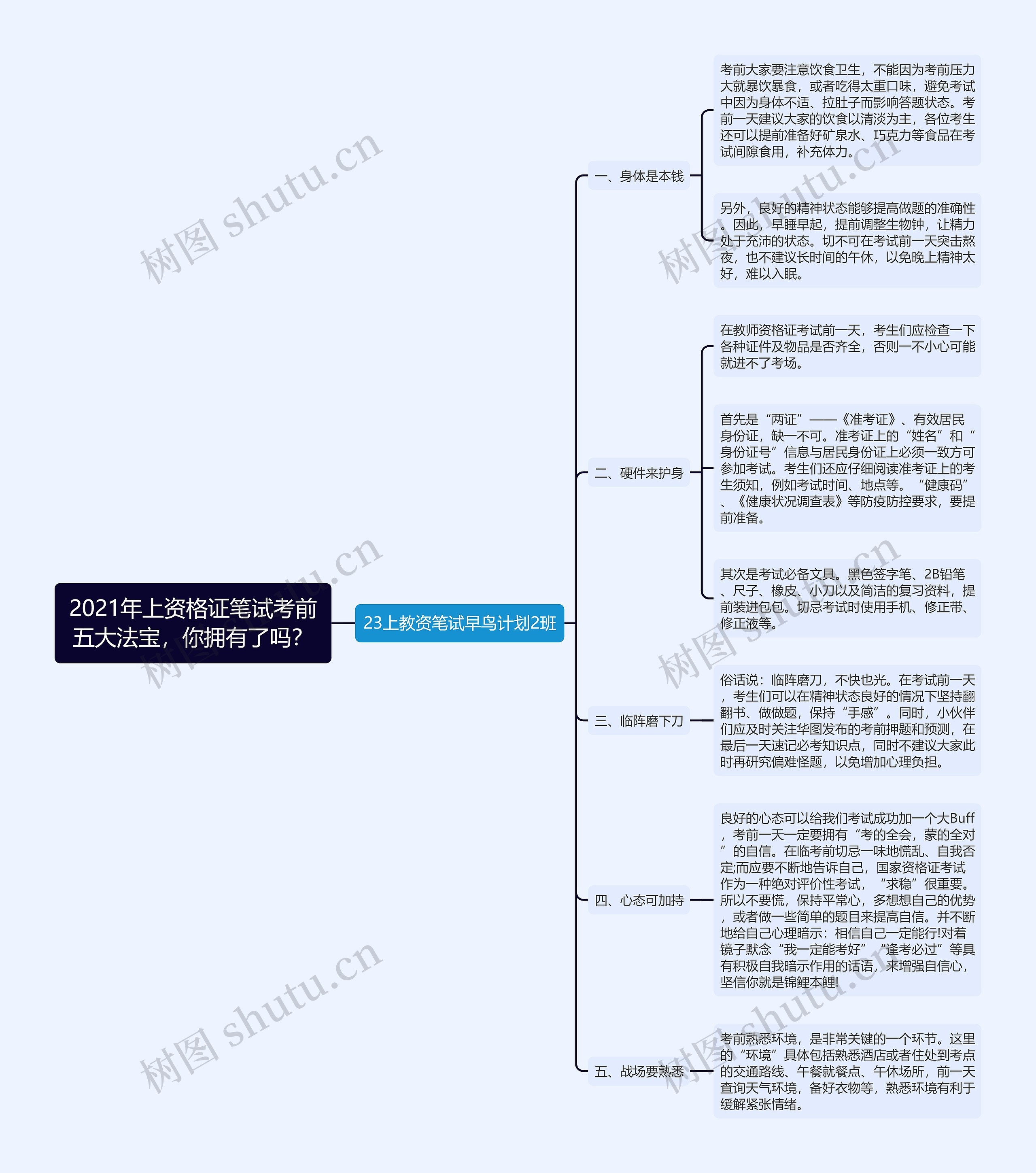 2021年上资格证笔试考前五大法宝，你拥有了吗？思维导图