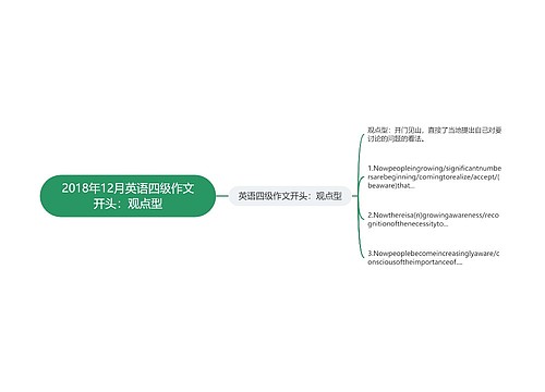 2018年12月英语四级作文开头：观点型