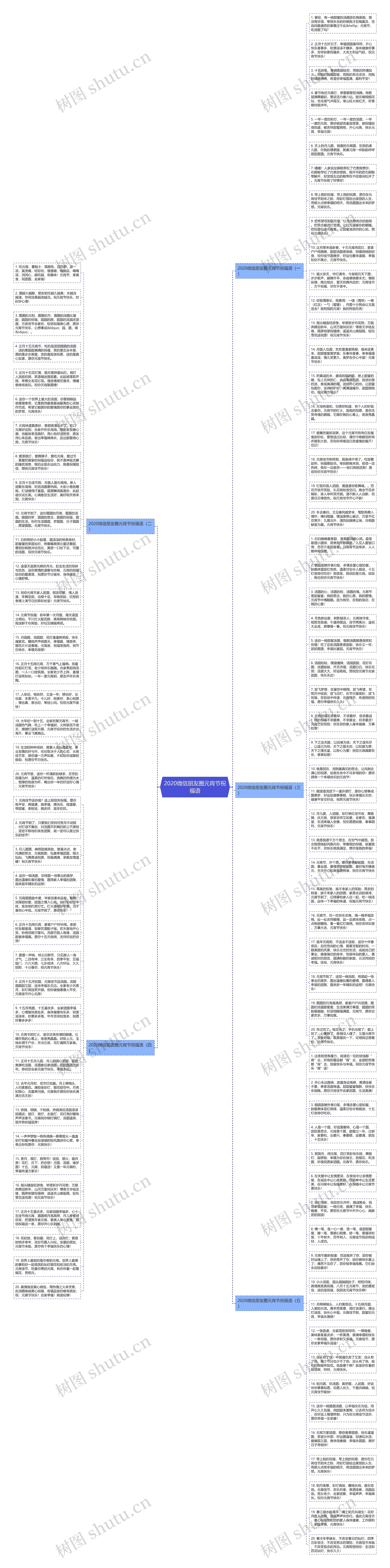 2020微信朋友圈元宵节祝福语思维导图