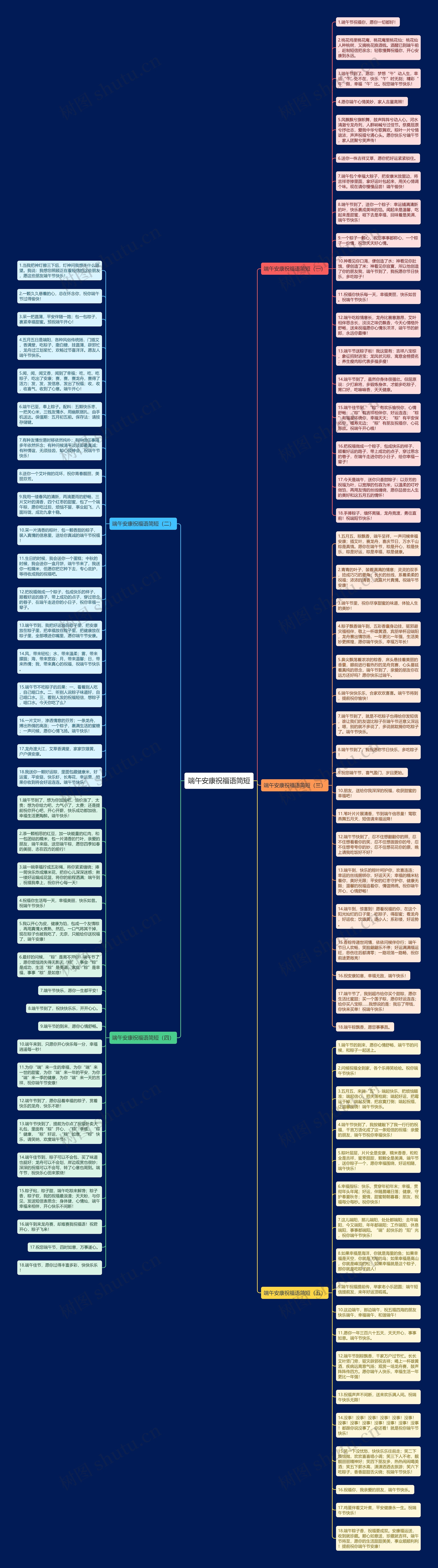 端午安康祝福语简短思维导图