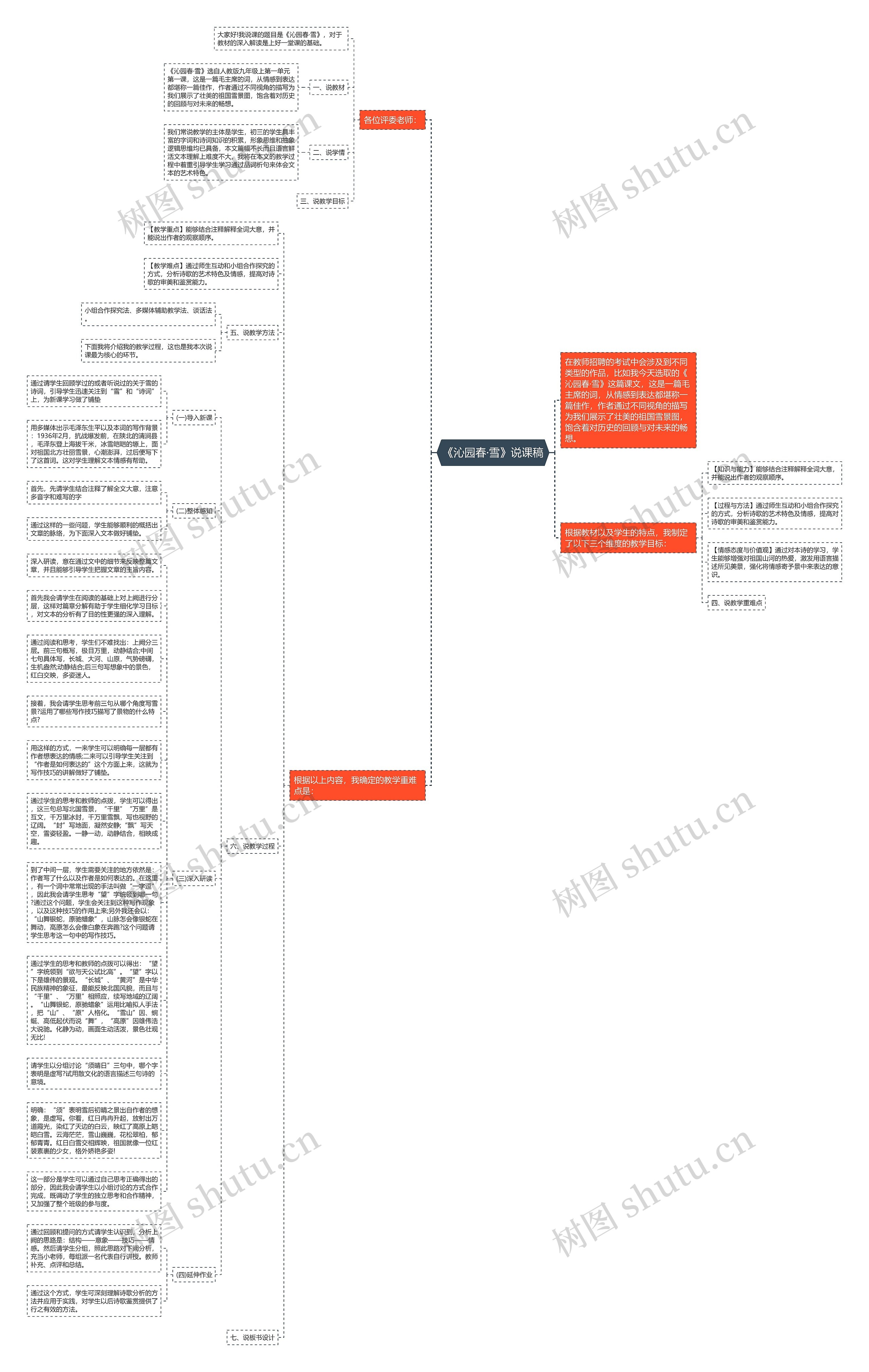 《沁园春·雪》说课稿思维导图