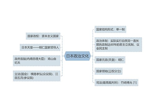 日本政治文化