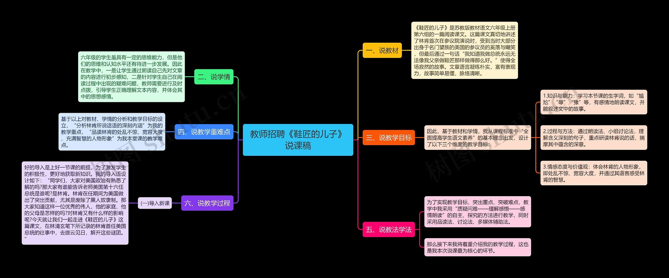 教师招聘《鞋匠的儿子》说课稿思维导图