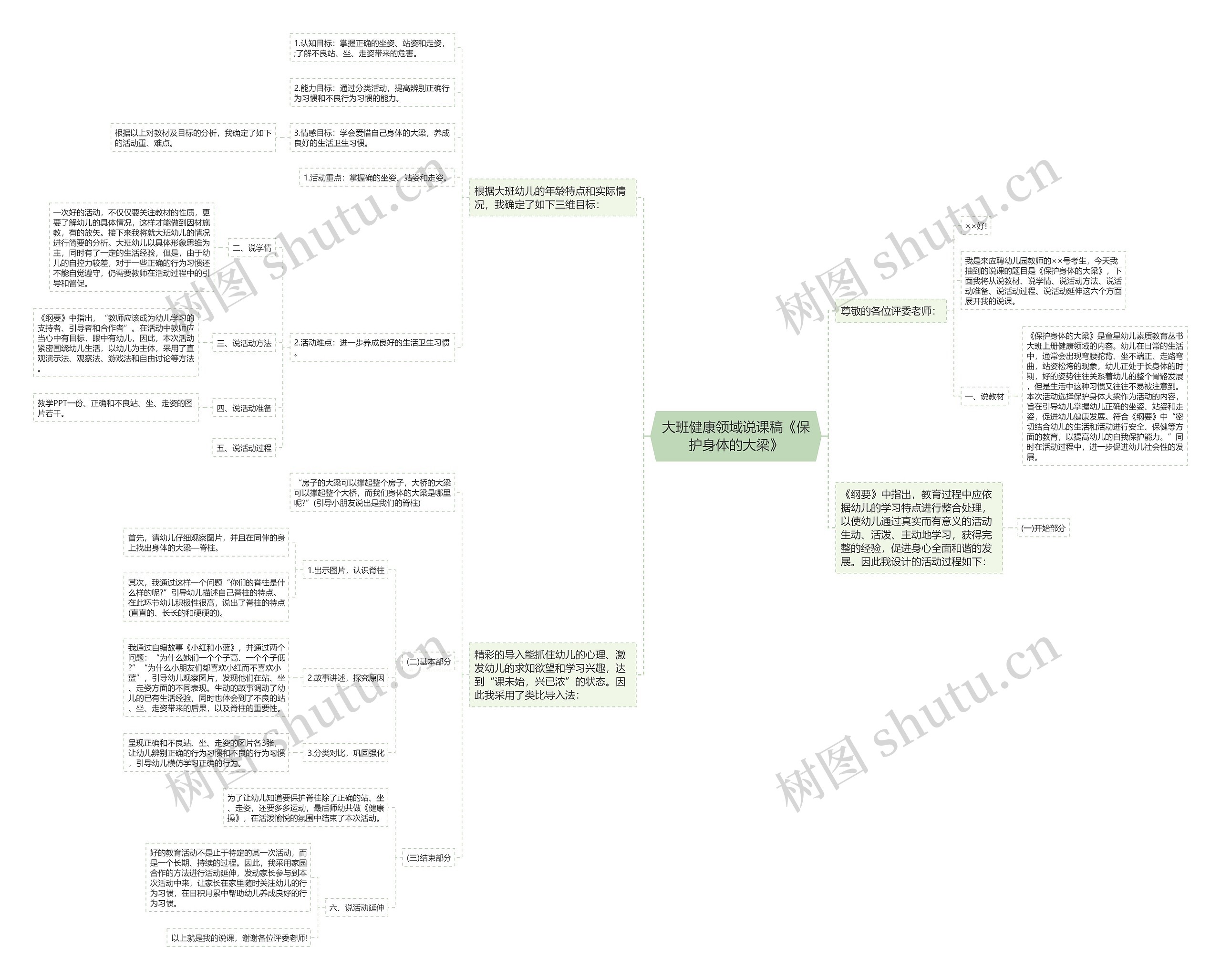 大班健康领域说课稿《保护身体的大梁》思维导图
