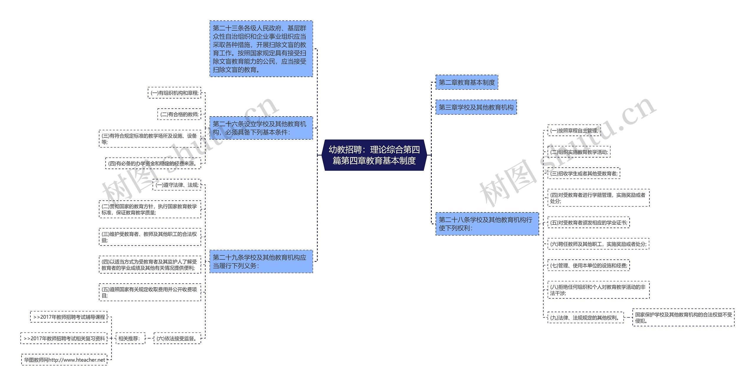 幼教招聘：理论综合第四篇第四章教育基本制度