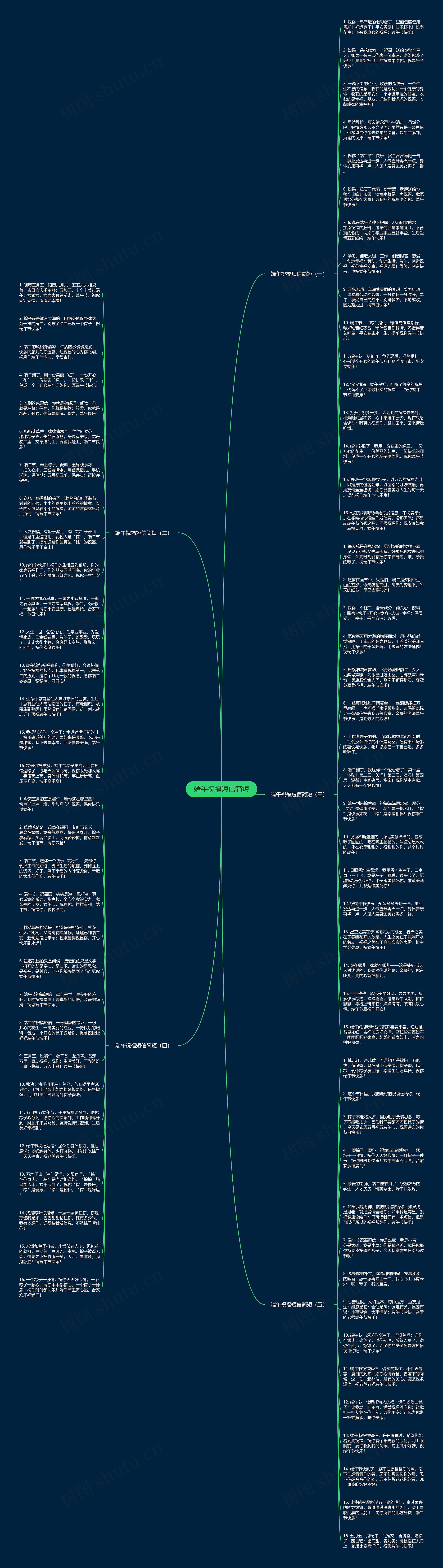 端午祝福短信简短思维导图