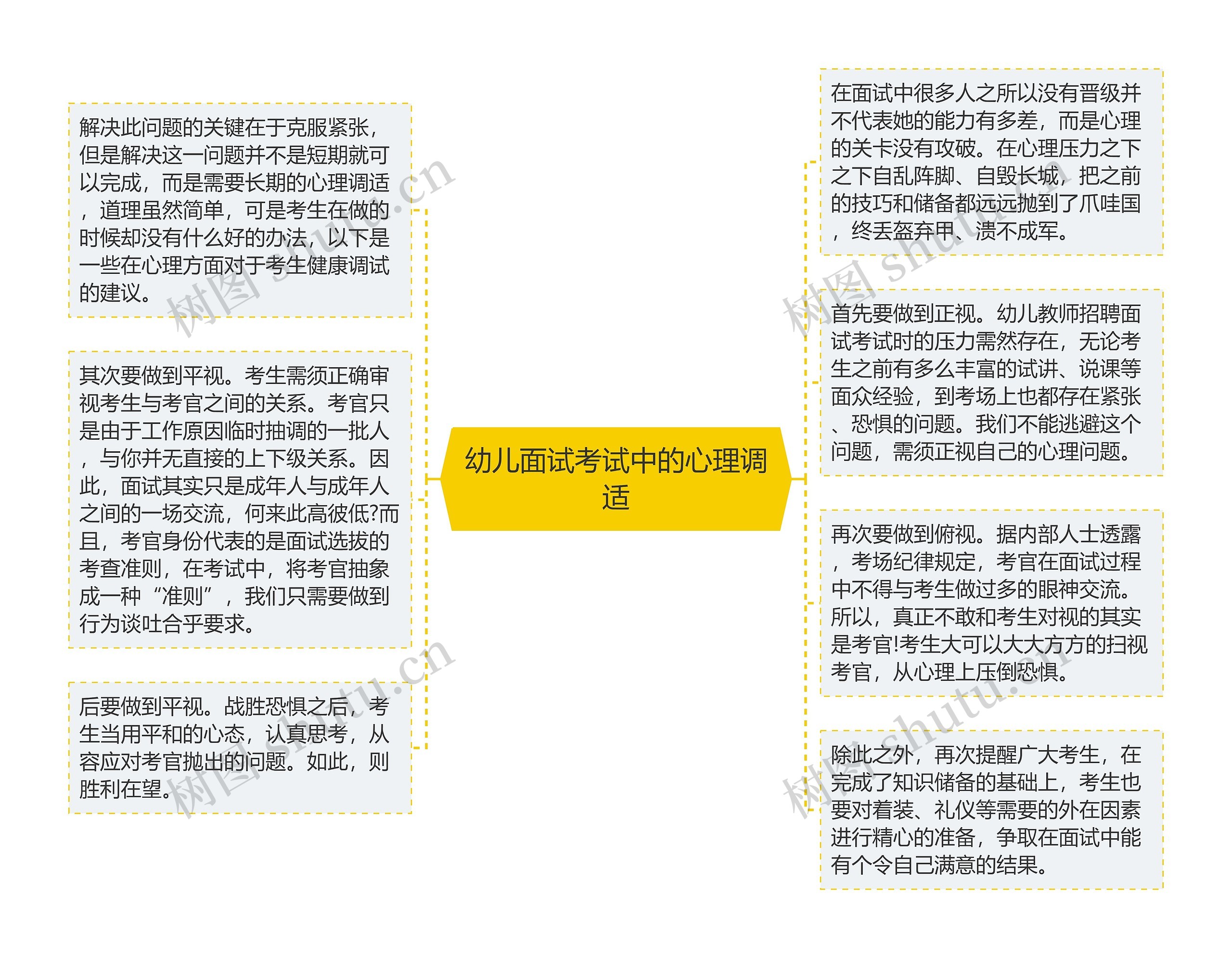 幼儿面试考试中的心理调适思维导图