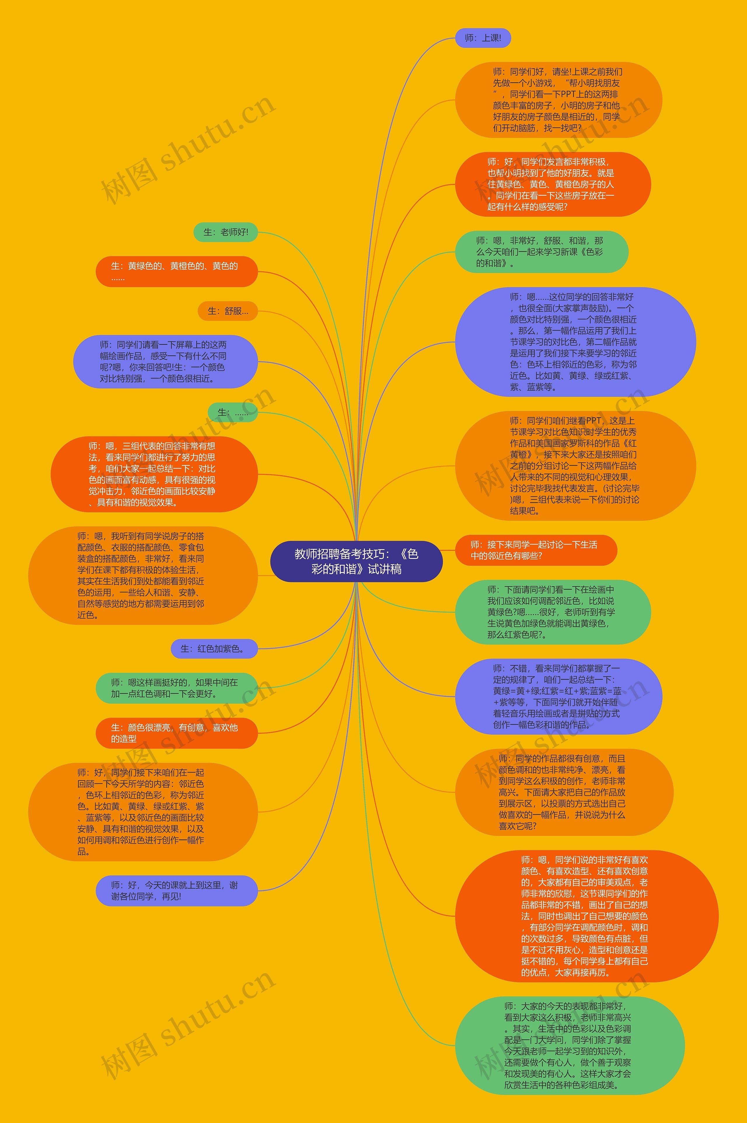 教师招聘备考技巧：《色彩的和谐》试讲稿思维导图