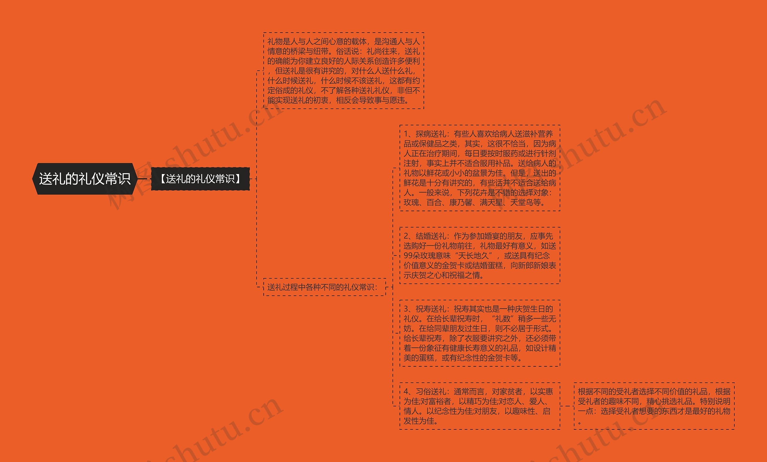 送礼的礼仪常识