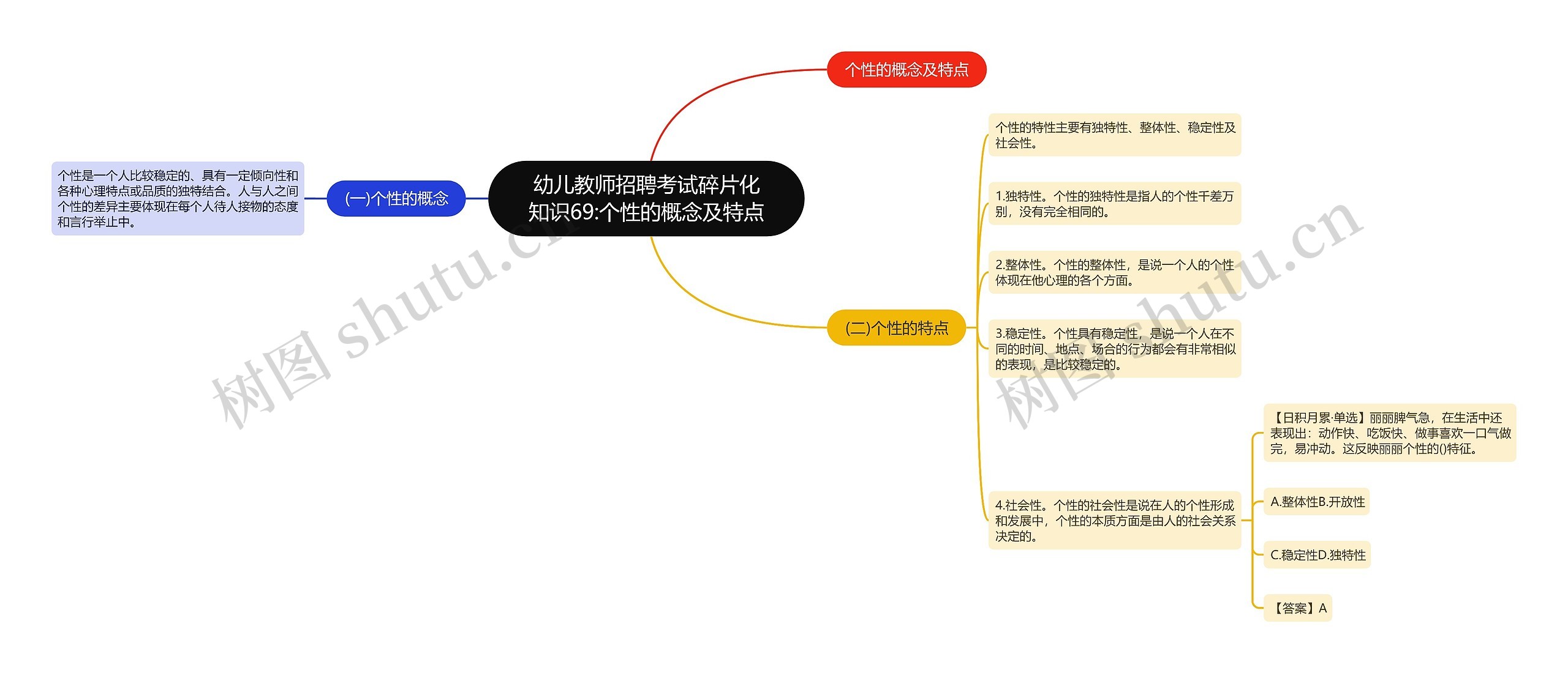 幼儿教师招聘考试碎片化知识69:个性的概念及特点