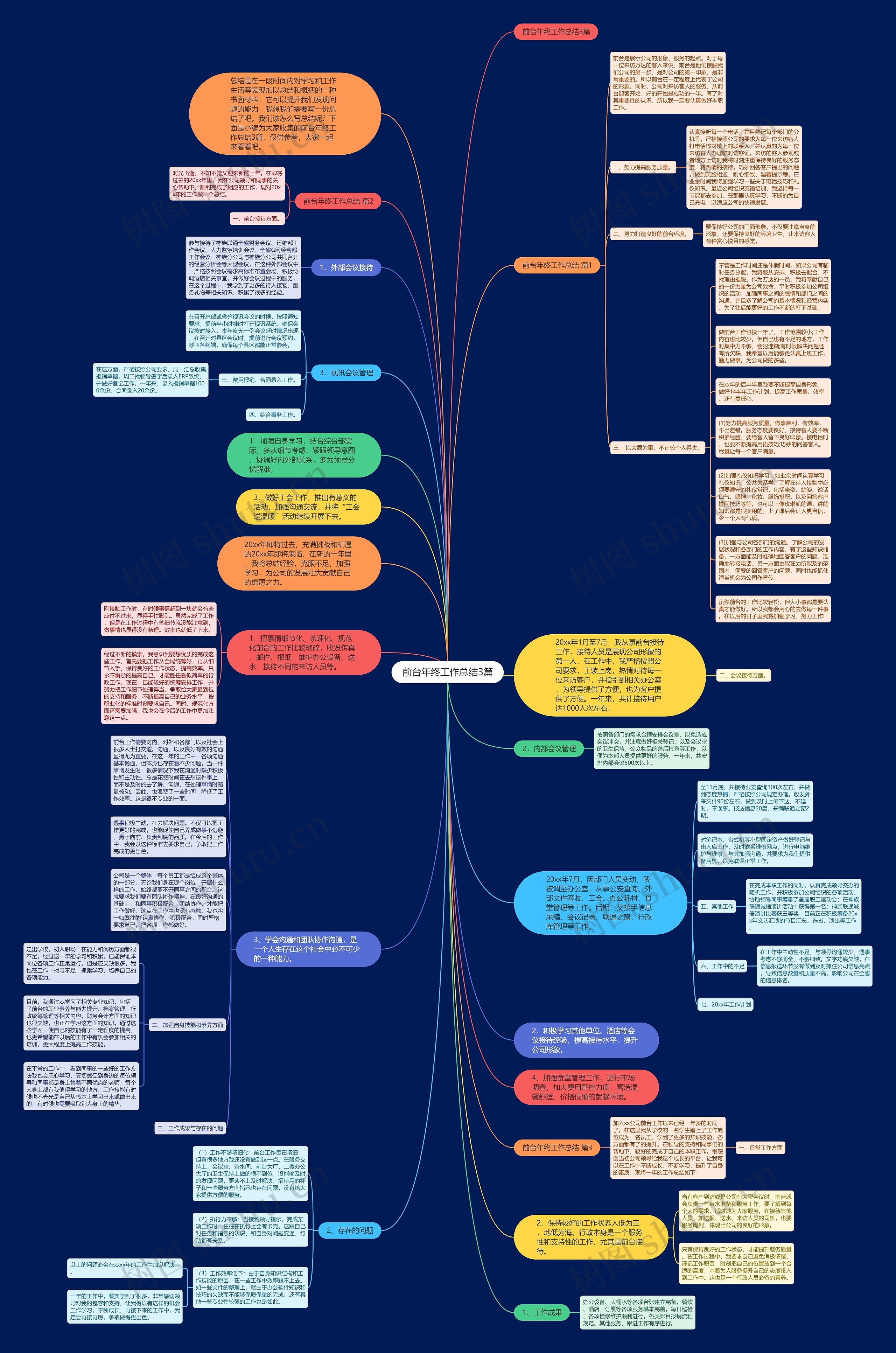 前台年终工作总结3篇思维导图