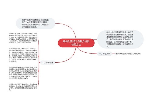 结构化面试之自我介绍类答题方法