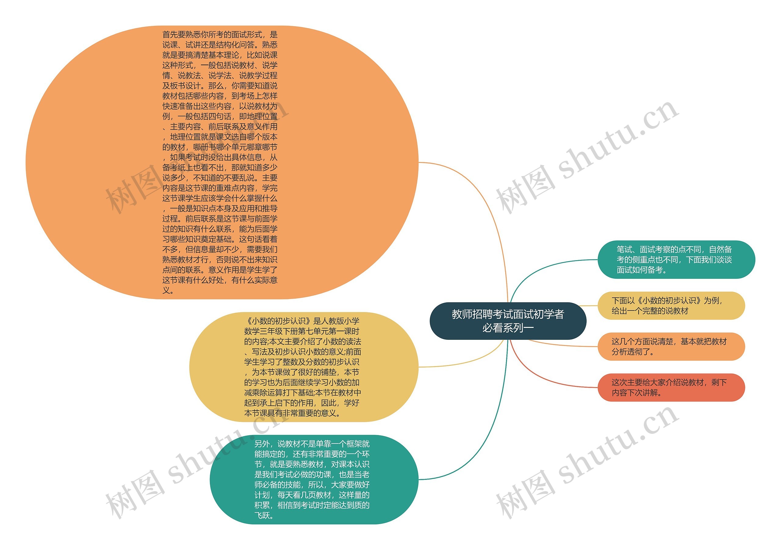 教师招聘考试面试初学者必看系列一