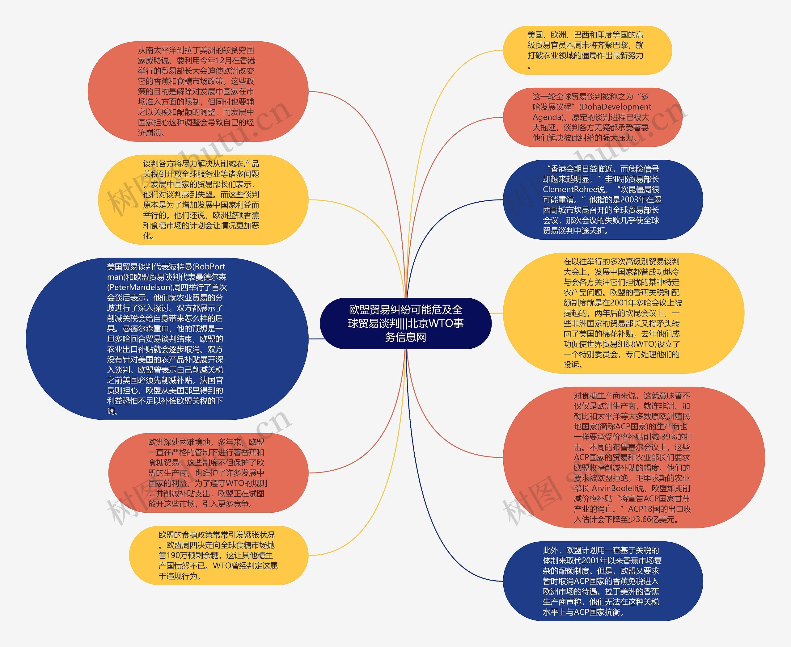 欧盟贸易纠纷可能危及全球贸易谈判|||北京WTO事务信息网