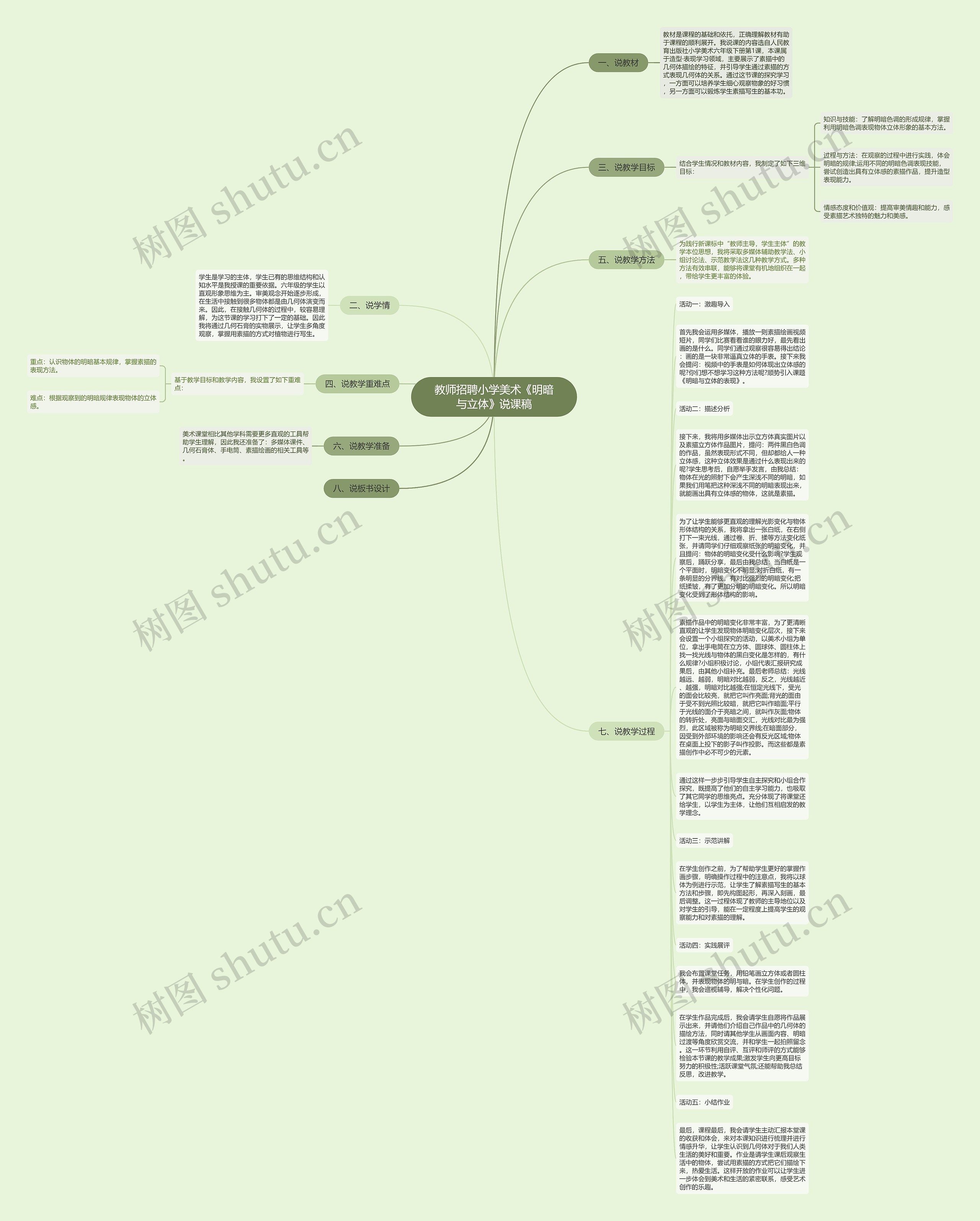 教师招聘小学美术《明暗与立体》说课稿思维导图
