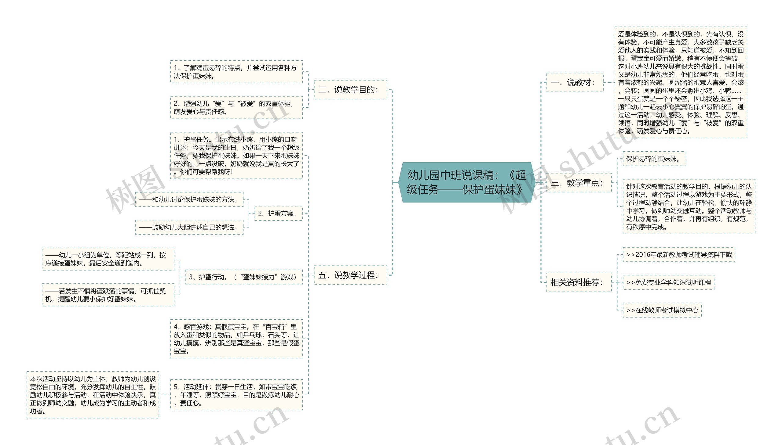 幼儿园中班说课稿：《超级任务——保护蛋妹妹》思维导图