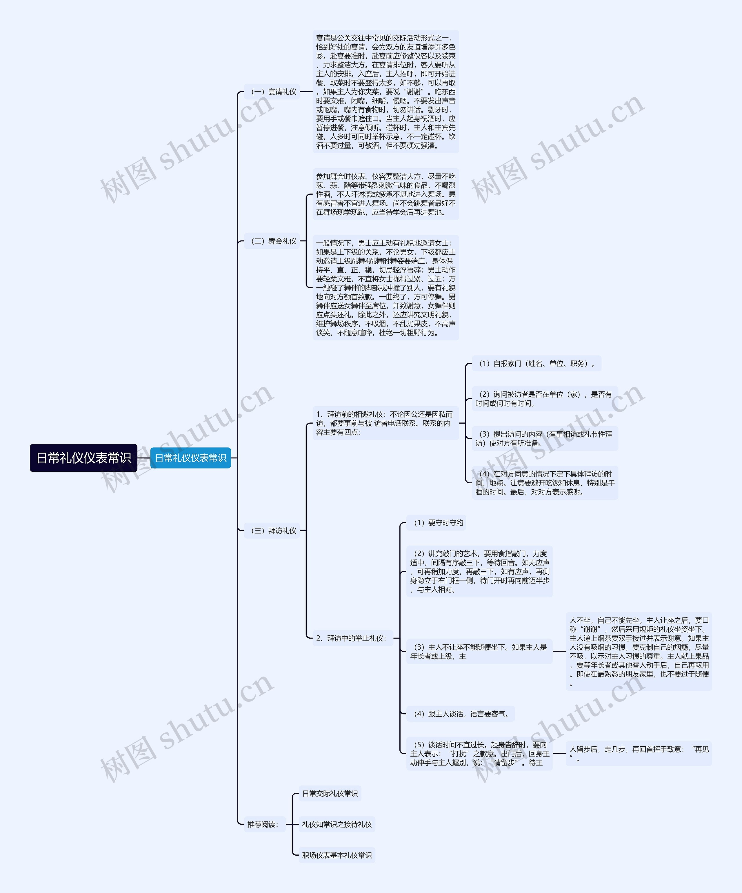 日常礼仪仪表常识思维导图