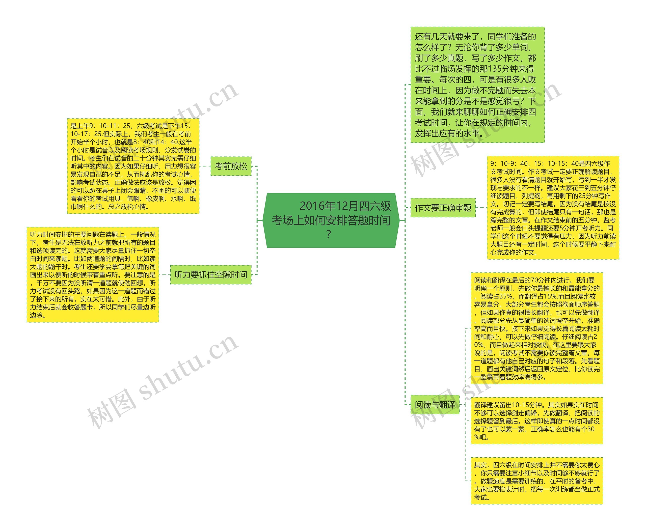         	2016年12月四六级考场上如何安排答题时间？思维导图