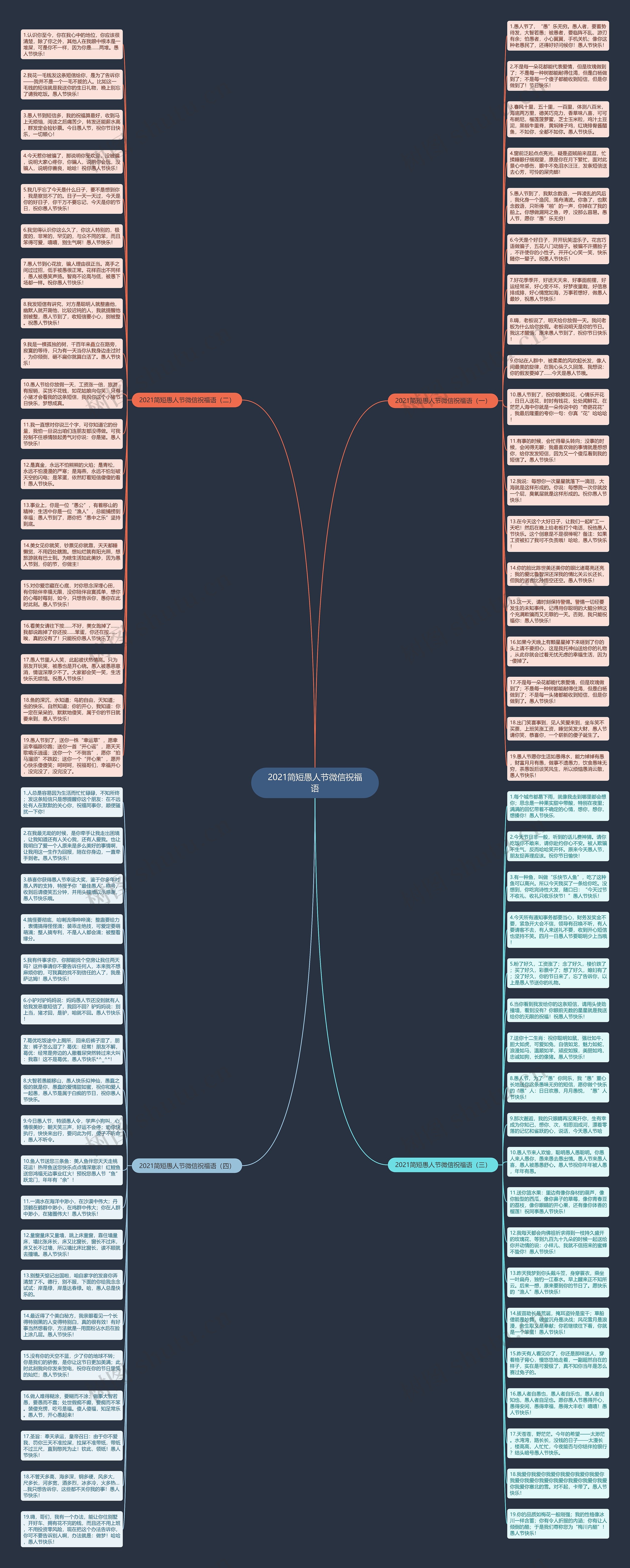 2021简短愚人节微信祝福语思维导图