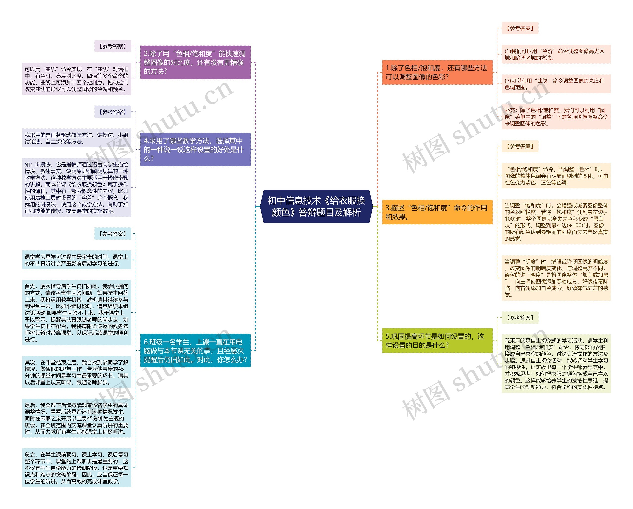 初中信息技术《给衣服换颜色》答辩题目及解析思维导图