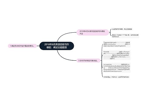 2018年6月英语四级写作模板：阐述主题题型