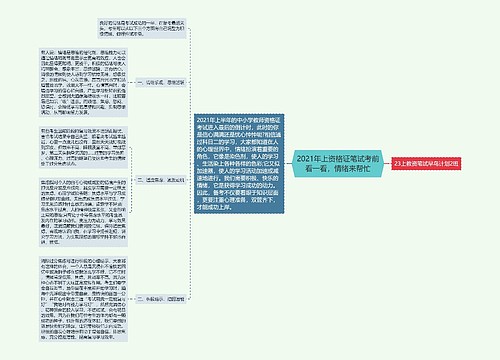 2021年上资格证笔试考前看一看，情绪来帮忙