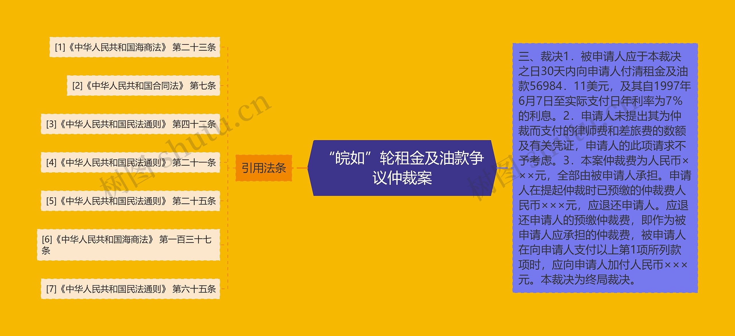“皖如”轮租金及油款争议仲裁案 “皖如”轮租金及油款争议仲裁案