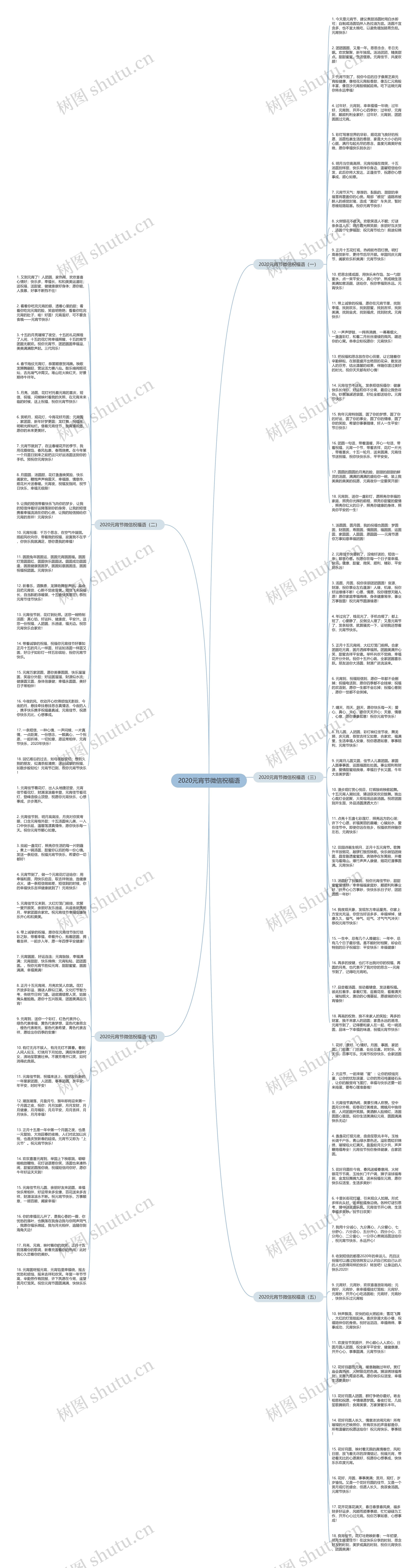 2020元宵节微信祝福语思维导图