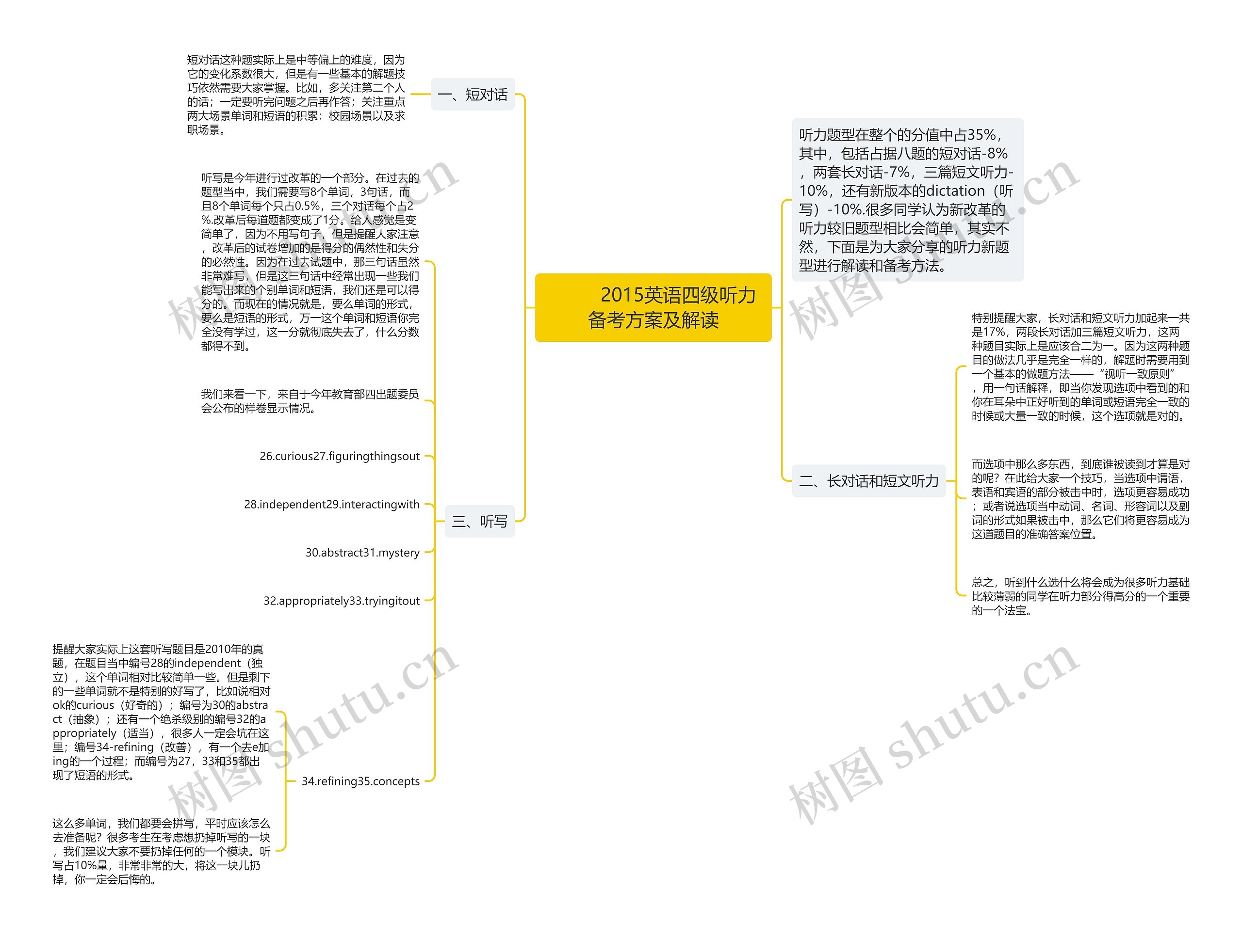         	2015英语四级听力备考方案及解读