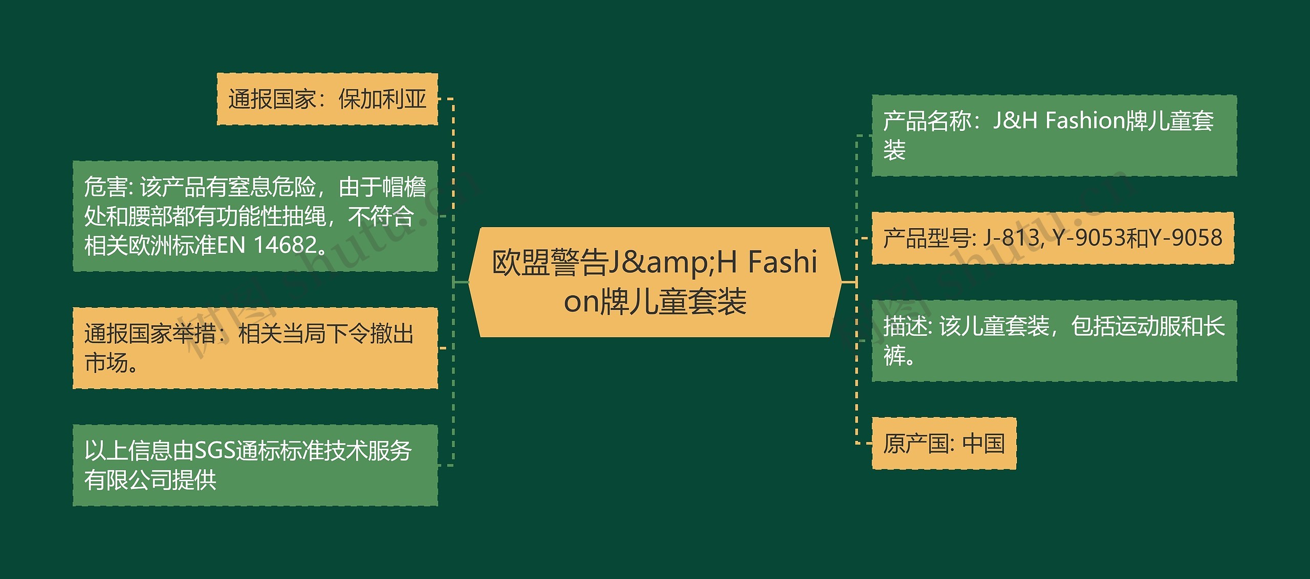 欧盟警告J&amp;H Fashion牌儿童套装思维导图