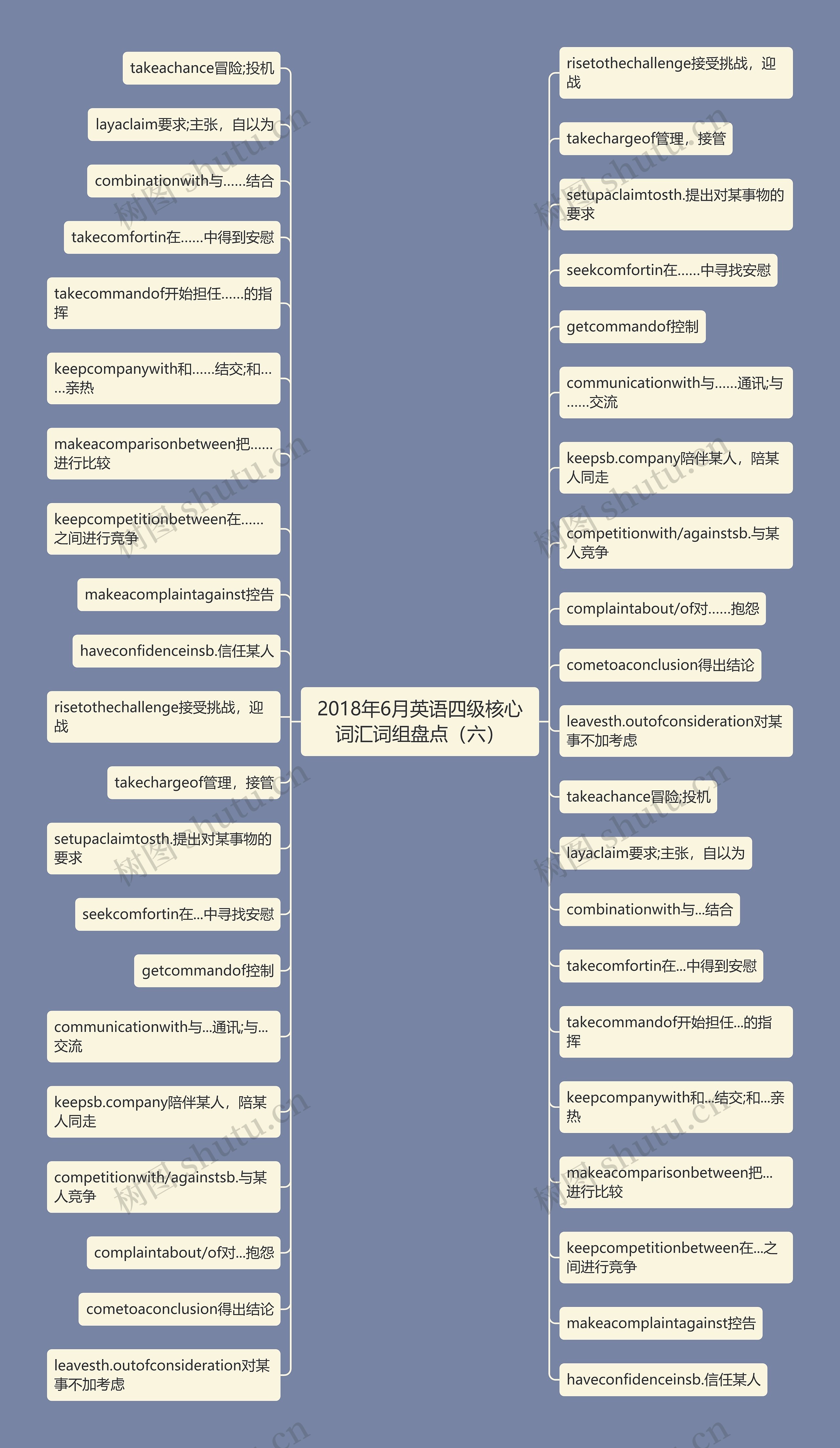 2018年6月英语四级核心词汇词组盘点（六）思维导图