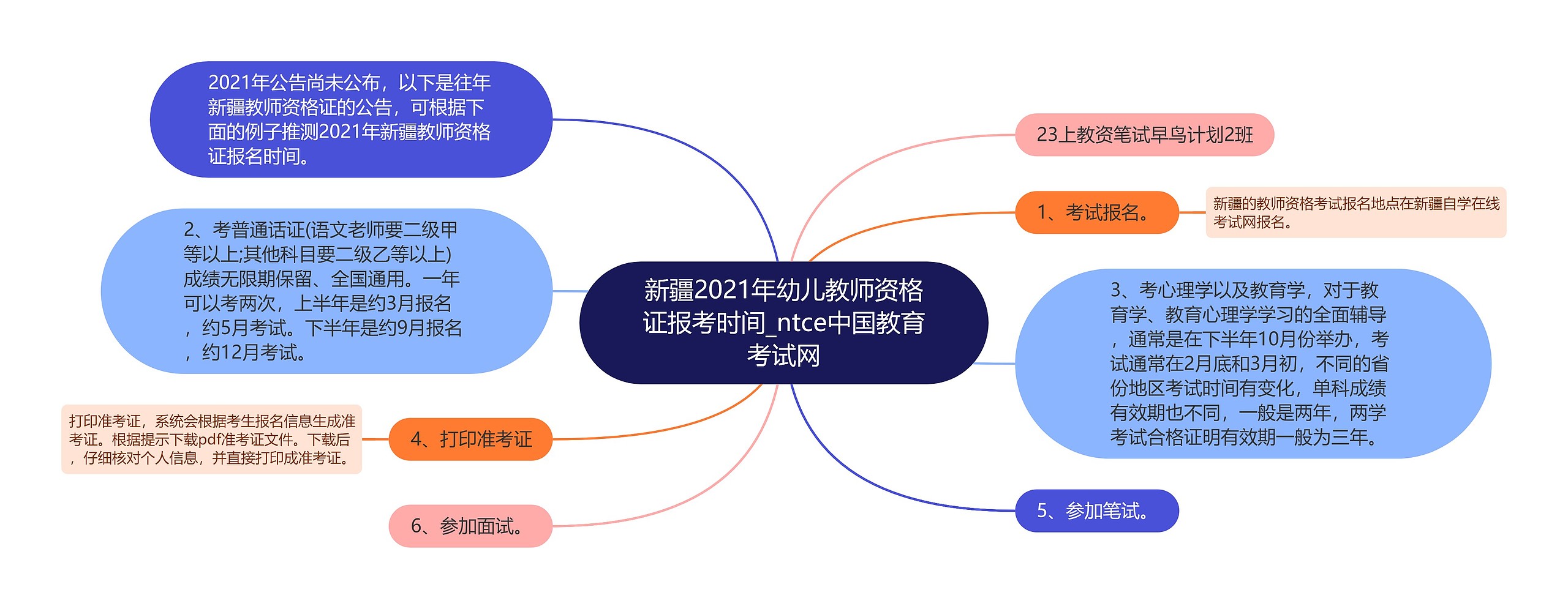 新疆2021年幼儿教师资格证报考时间_ntce中国教育考试网