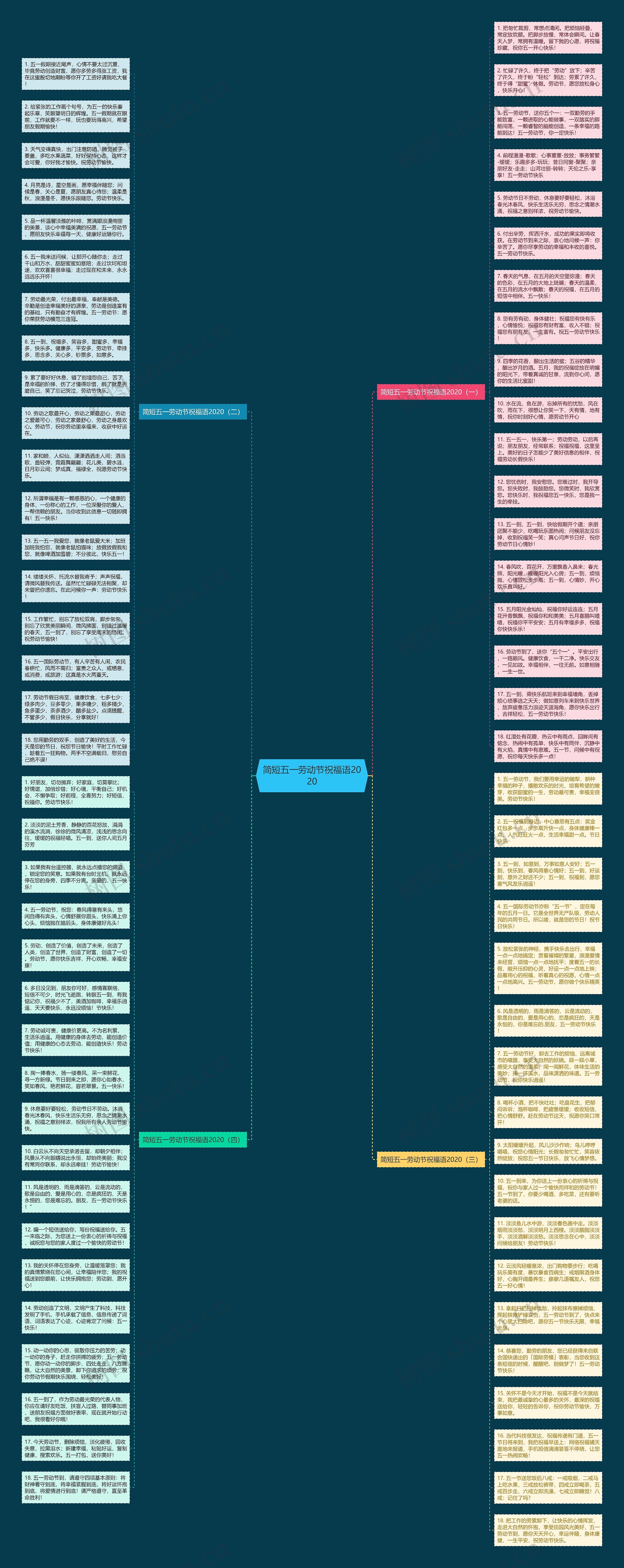 简短五一劳动节祝福语2020思维导图