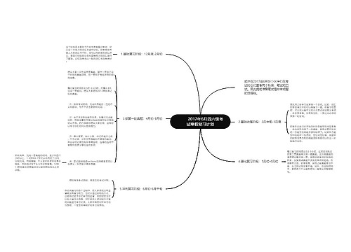 2017年6月四六级考试寒假复习计划 2017年6月四六级考试寒假复习计划