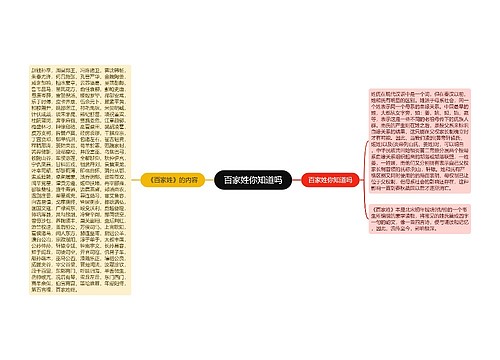 百家姓你知道吗