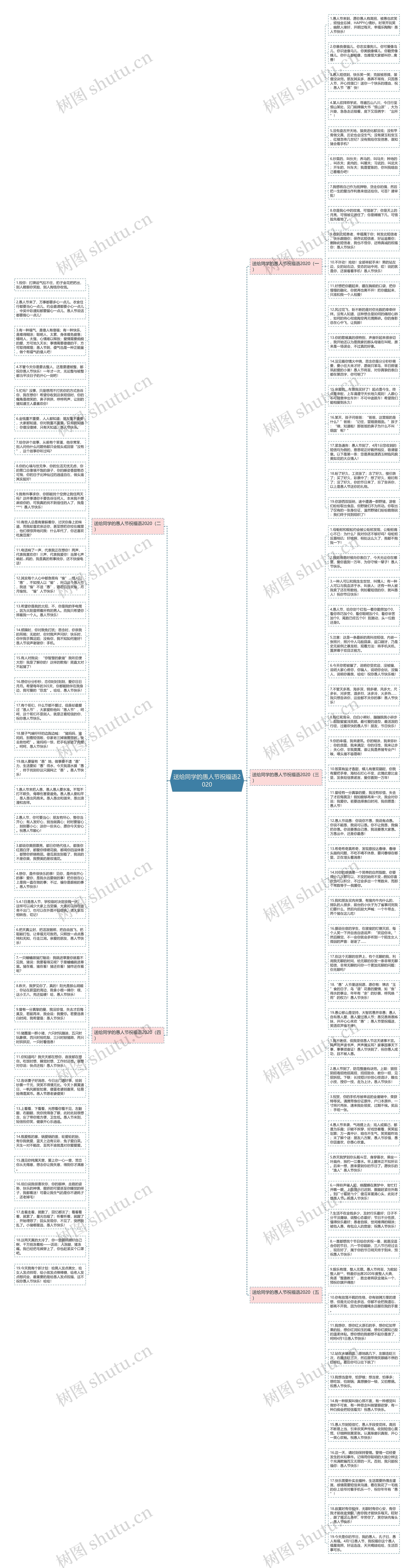 送给同学的愚人节祝福语2020思维导图