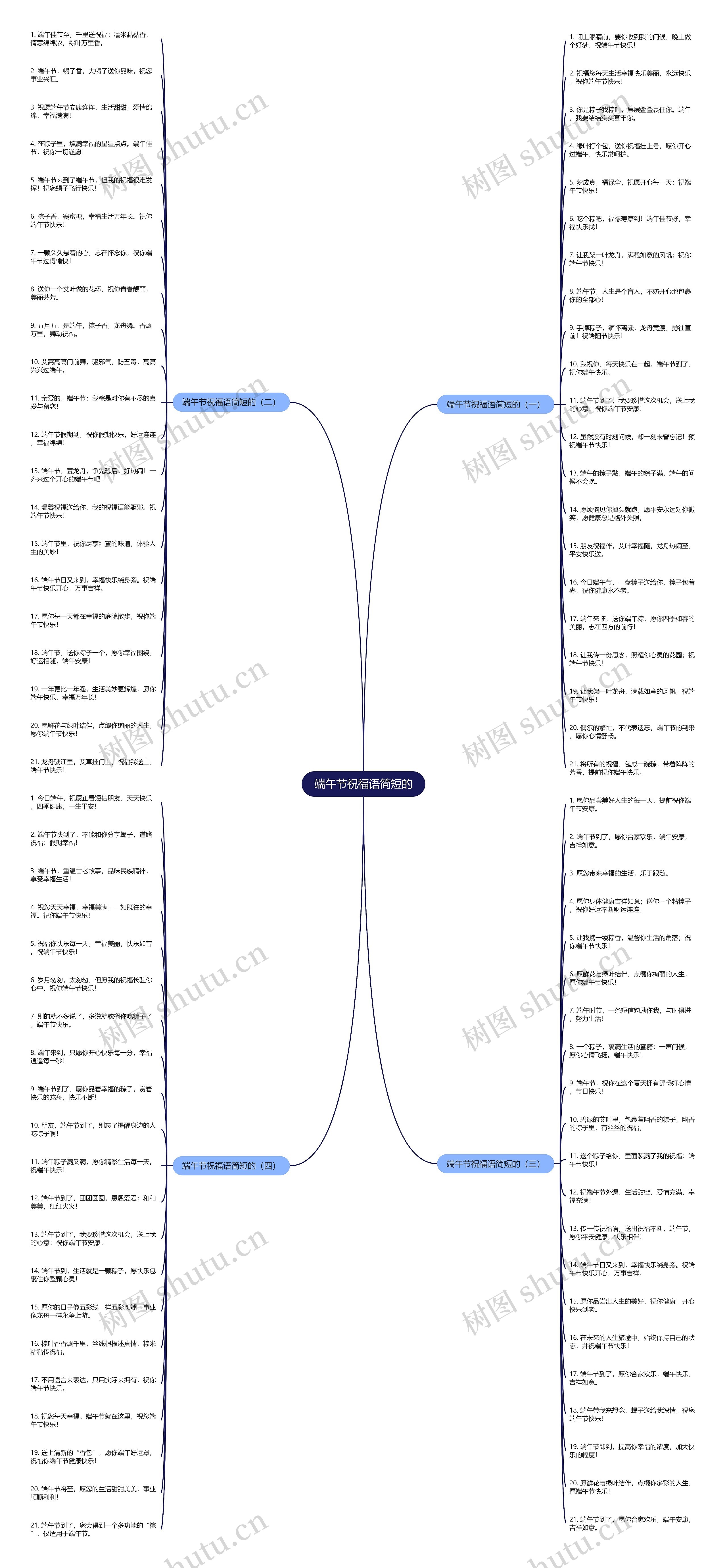 端午节祝福语简短的思维导图