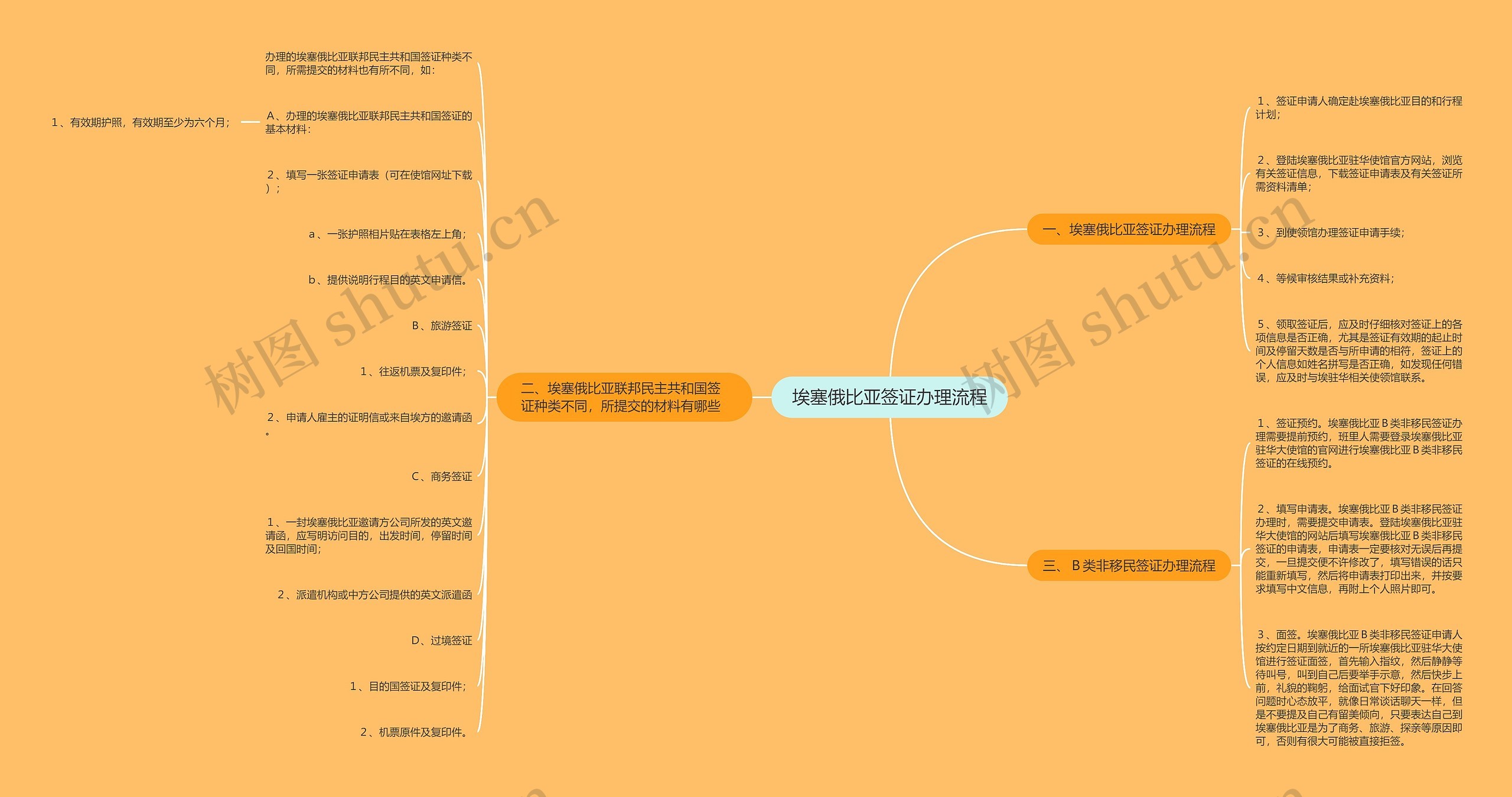 埃塞俄比亚签证办理流程