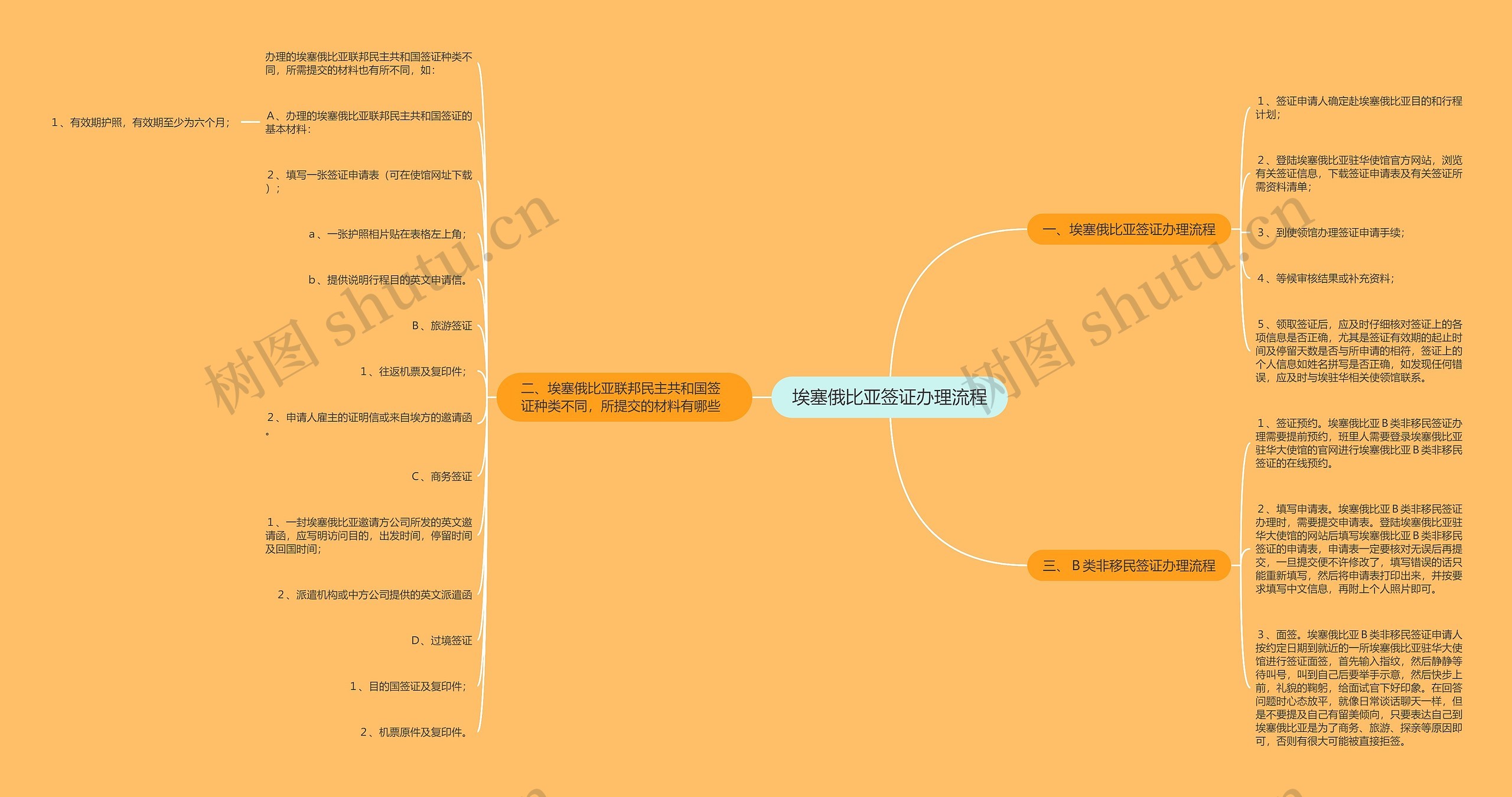 埃塞俄比亚签证办理流程 埃塞俄比亚签证办理流程