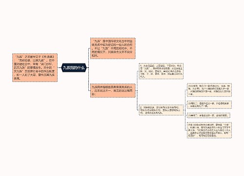 九族指的什么